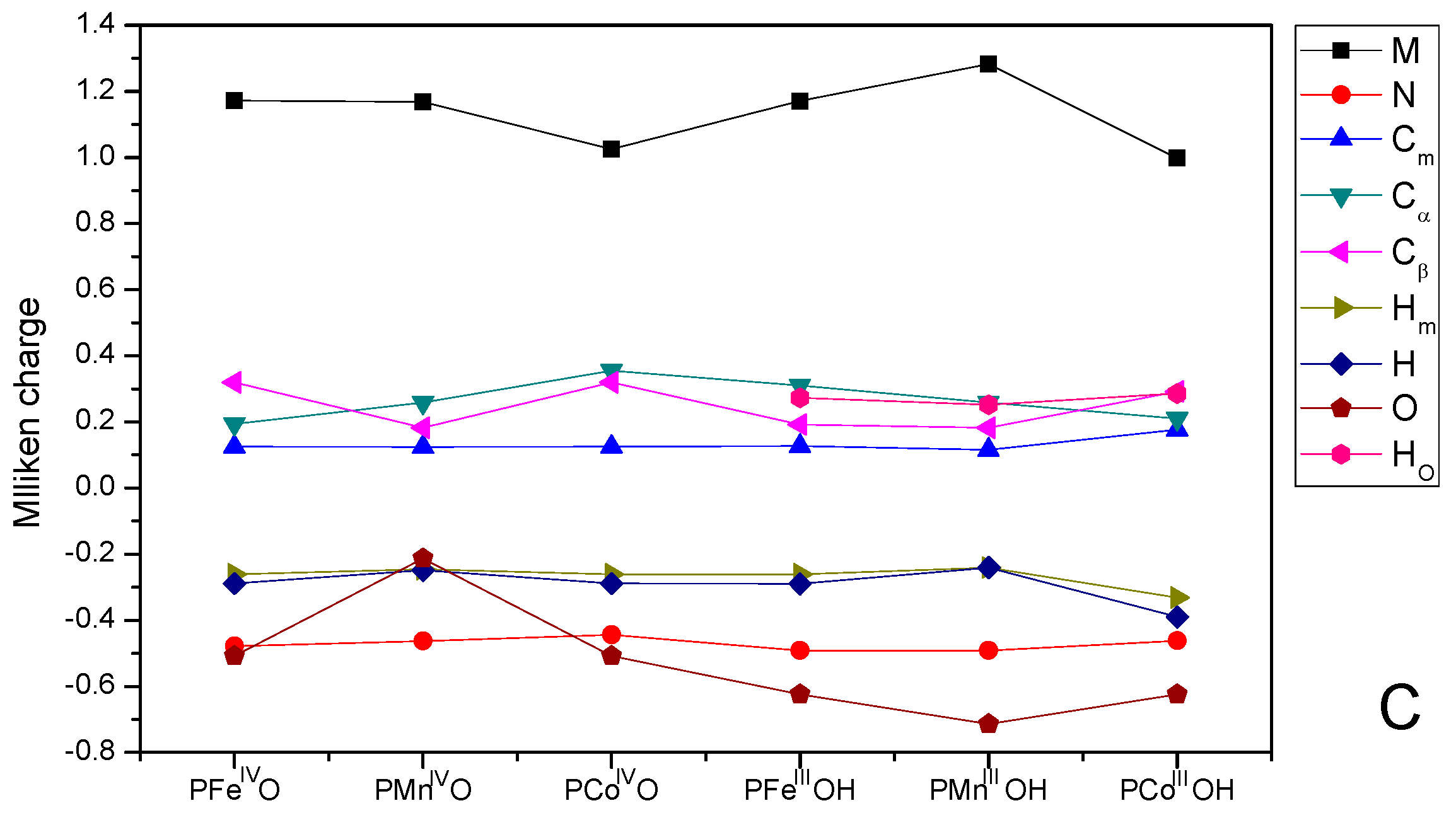 Catalysts 10 00224 g005b