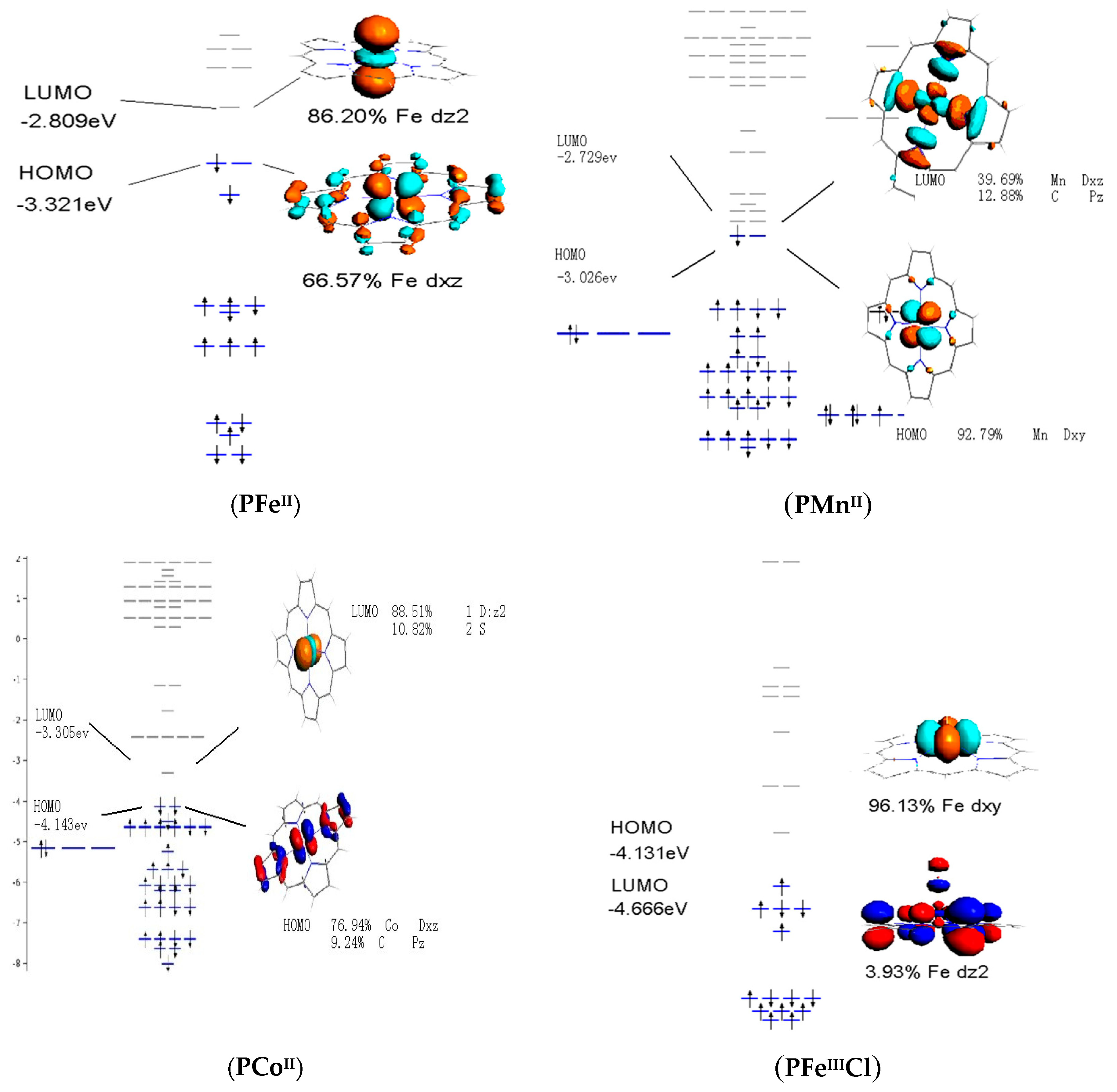 Catalysts 10 00224 g006a