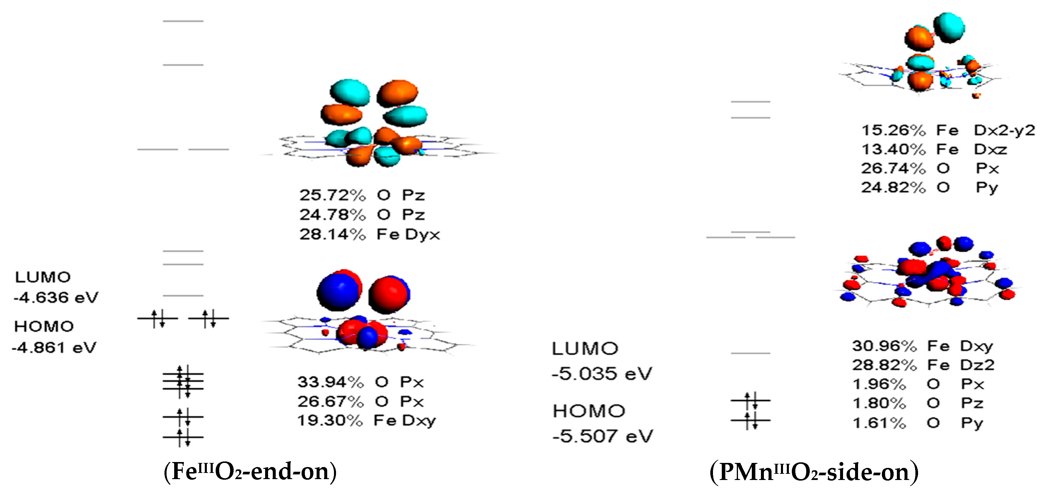 Catalysts 10 00224 g007a