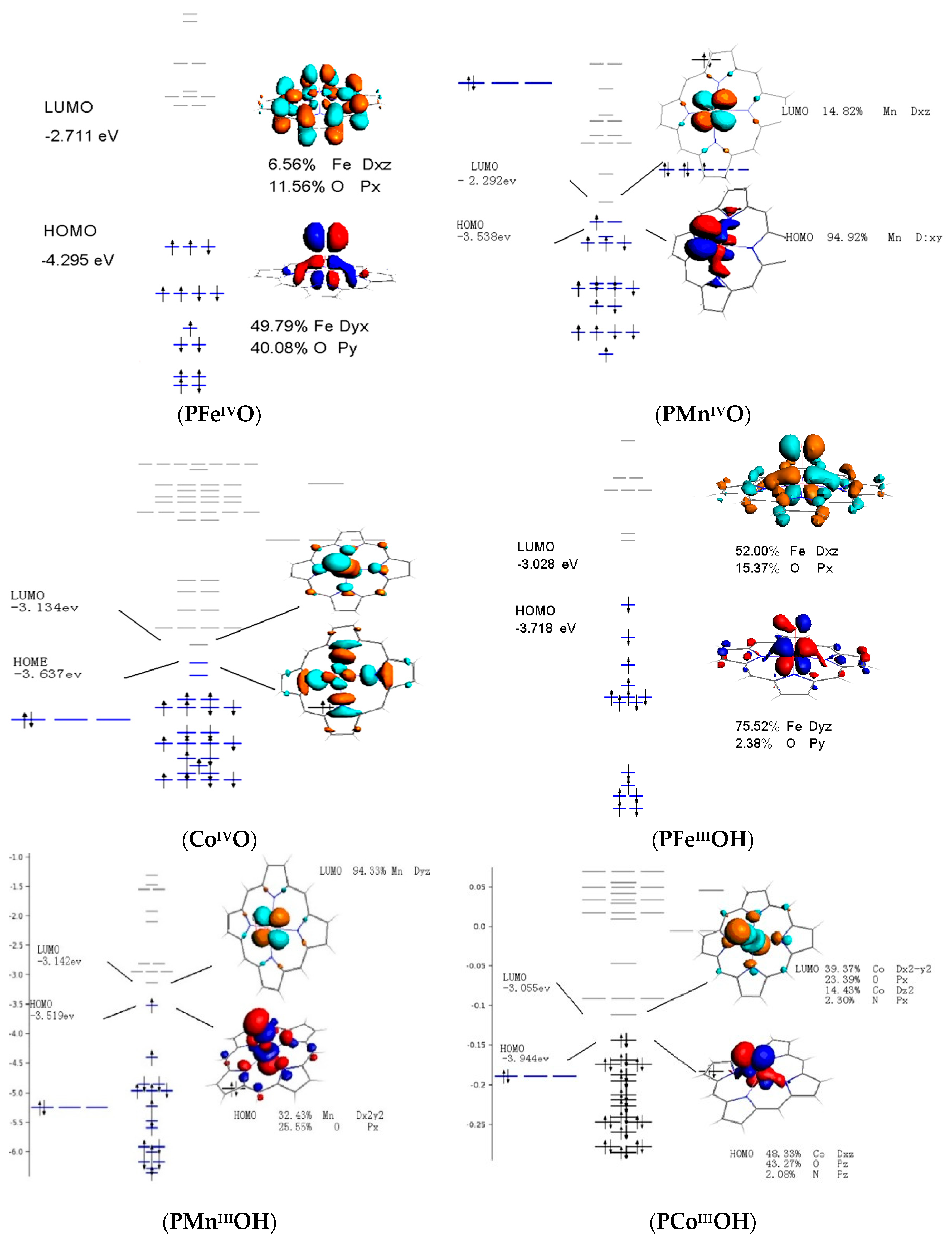 Catalysts 10 00224 g008