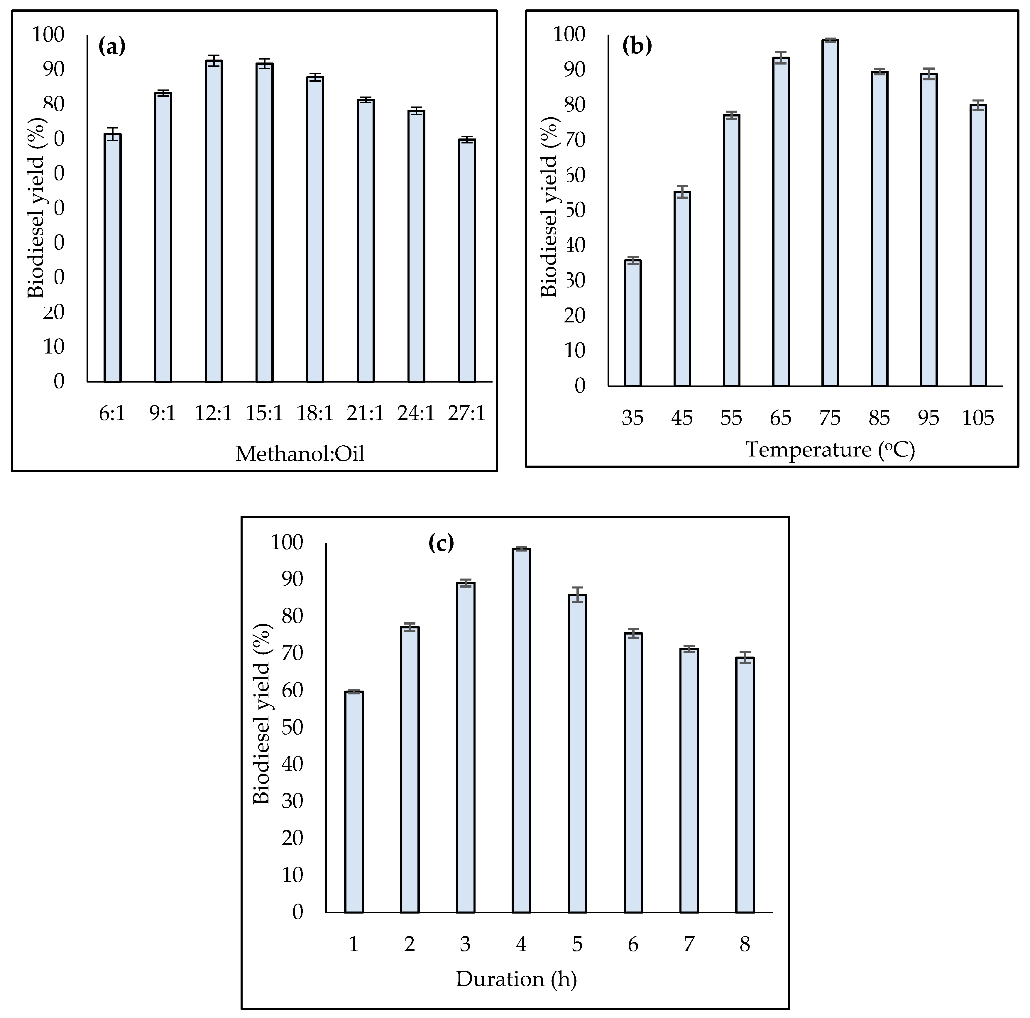 Catalysts 10 00225 g007
