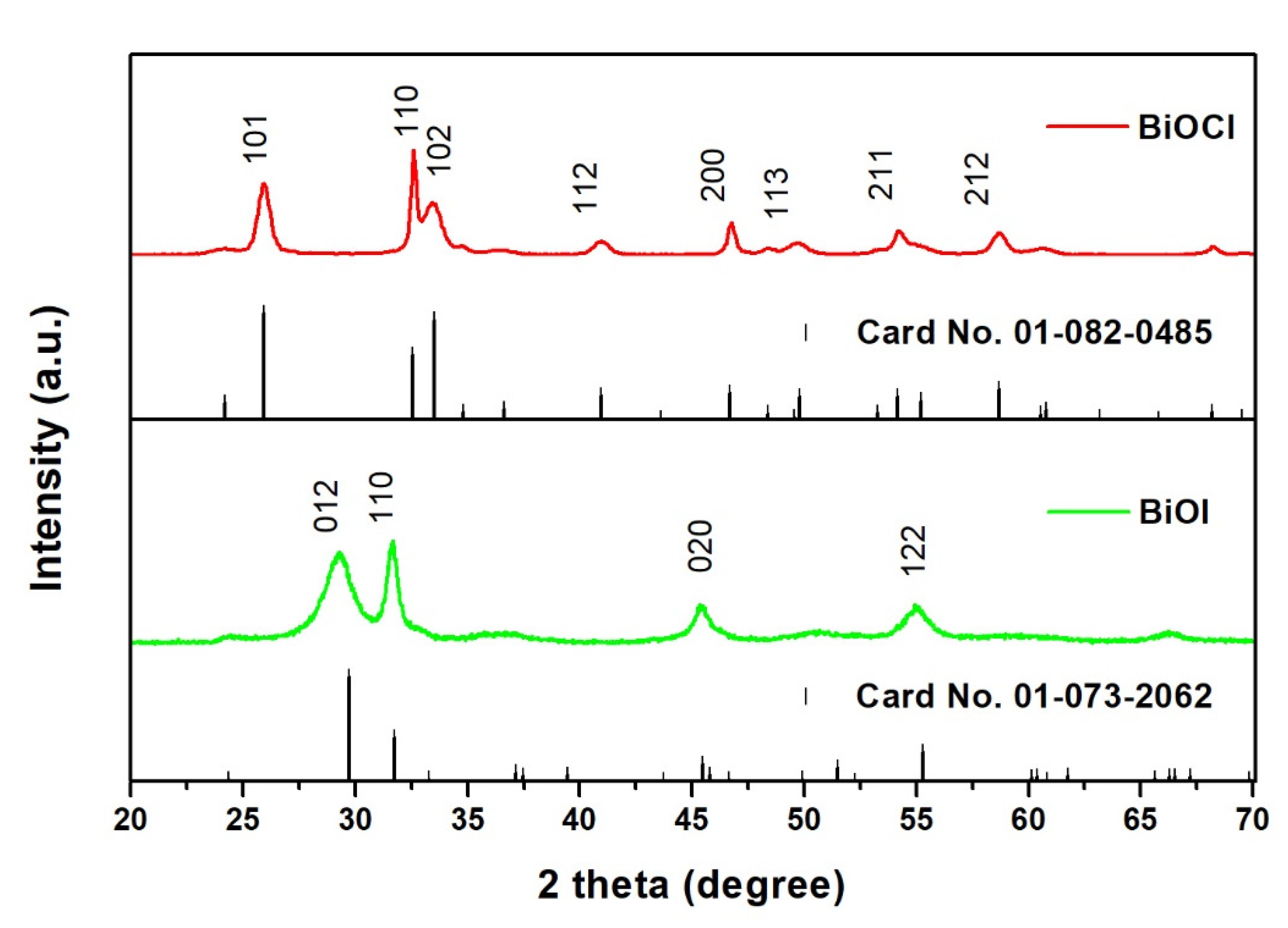 Catalysts 10 00226 g001