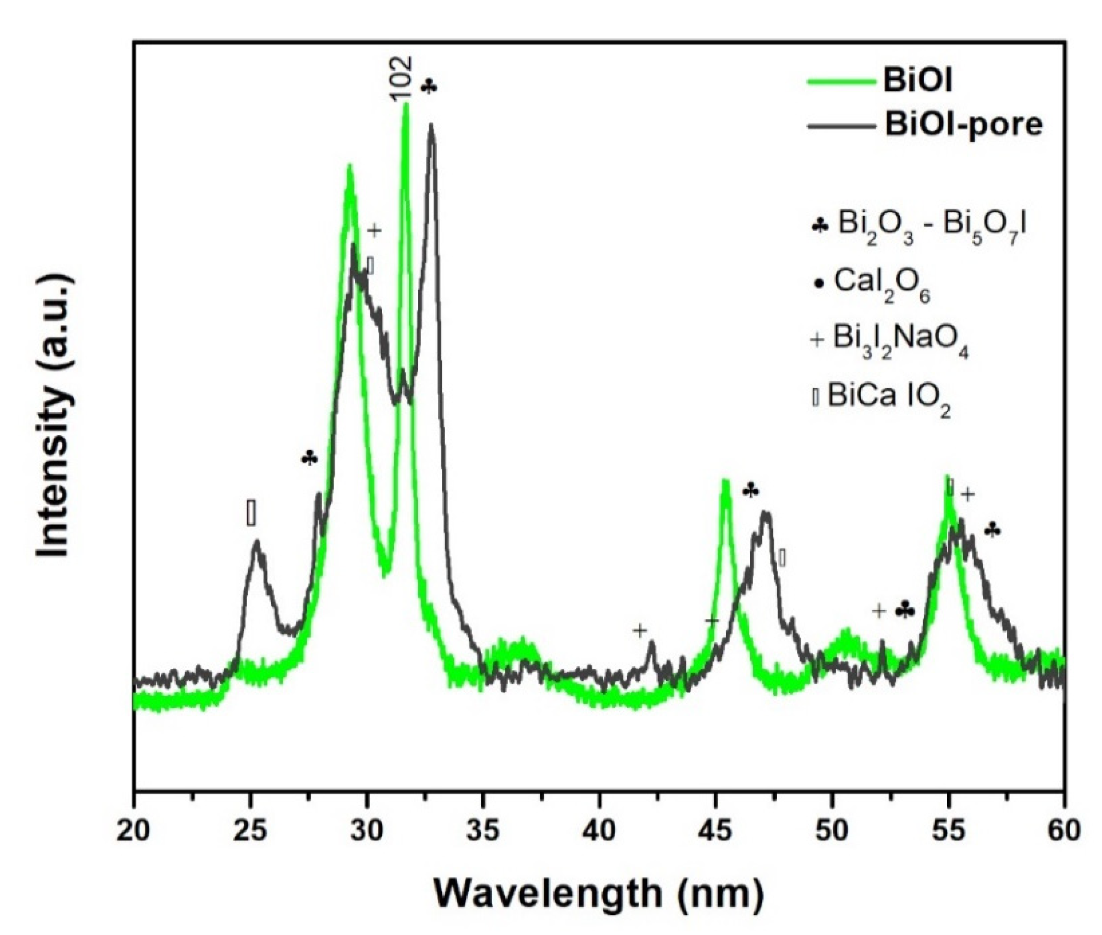Catalysts 10 00226 g004