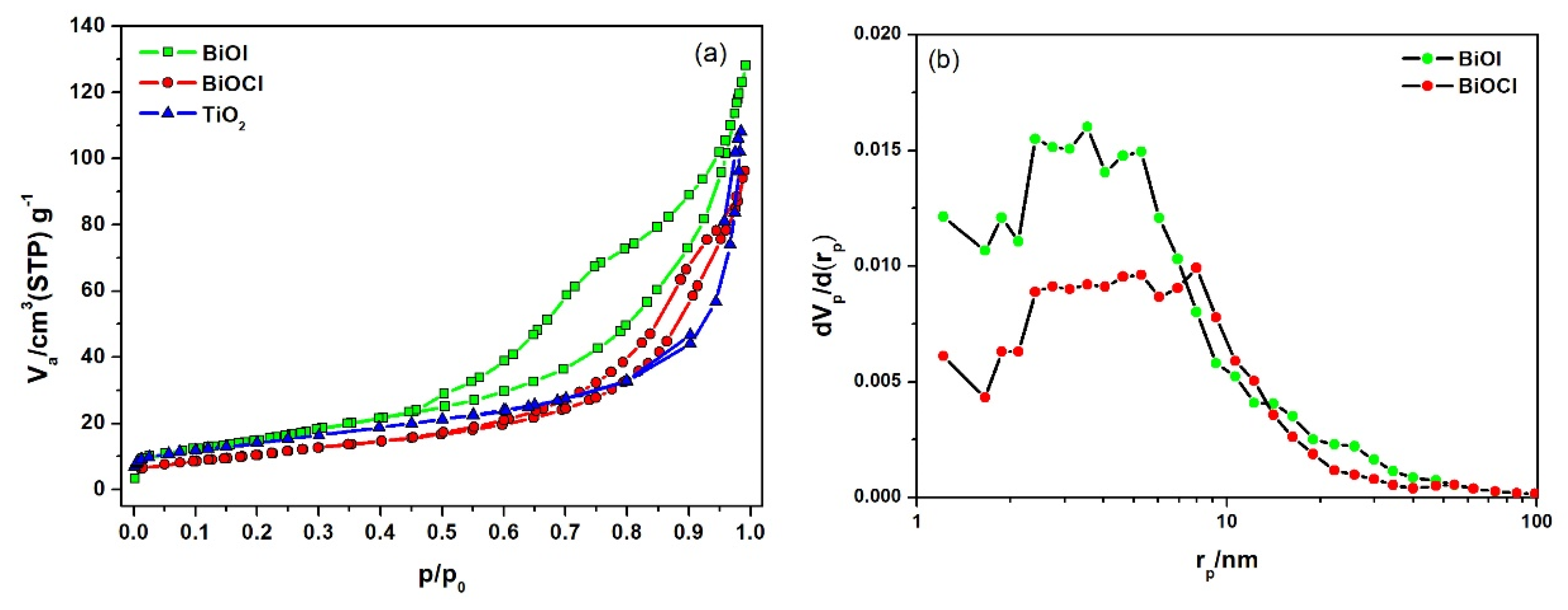 Catalysts 10 00226 g005