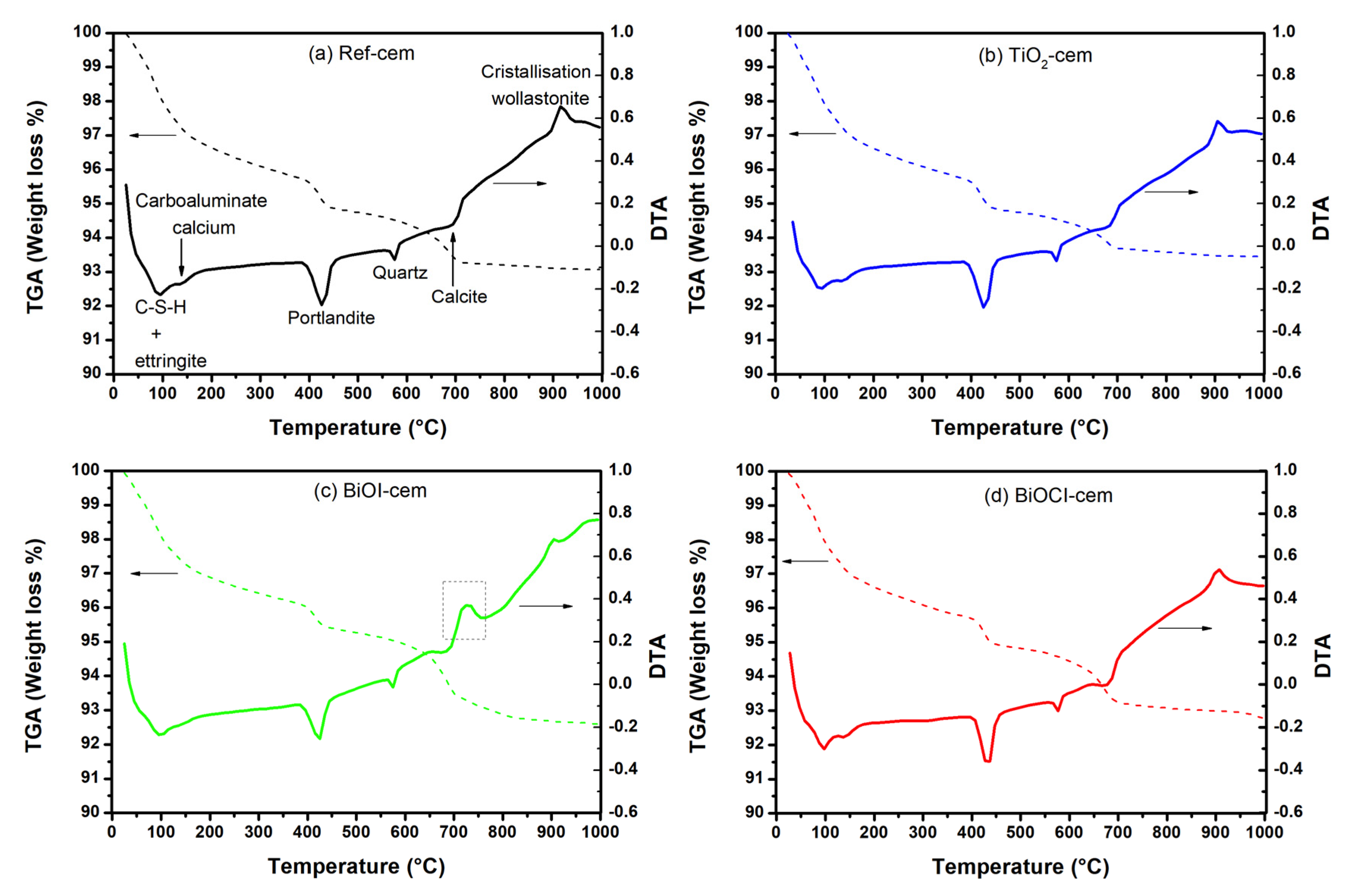 Catalysts 10 00226 g007