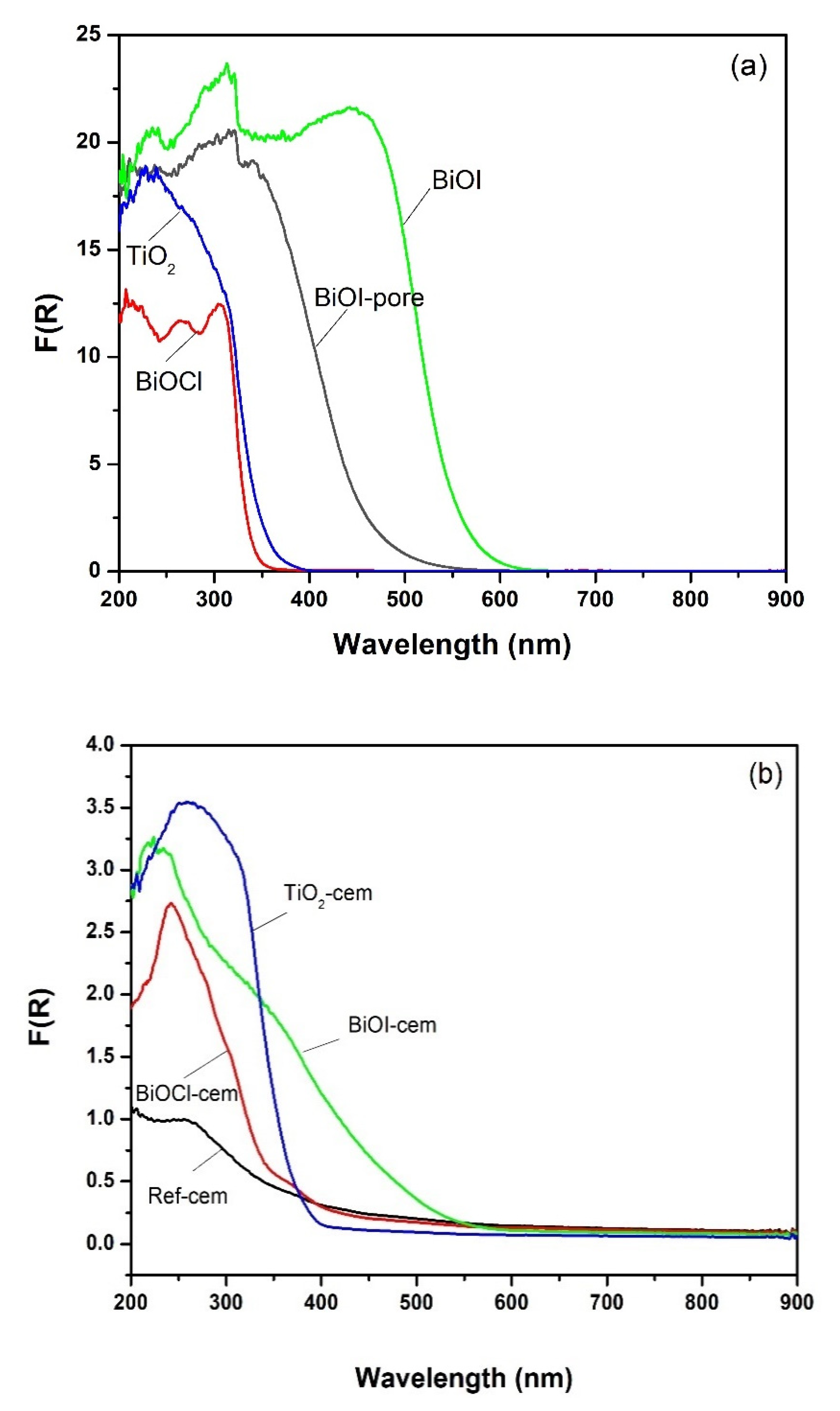 Catalysts 10 00226 g010a