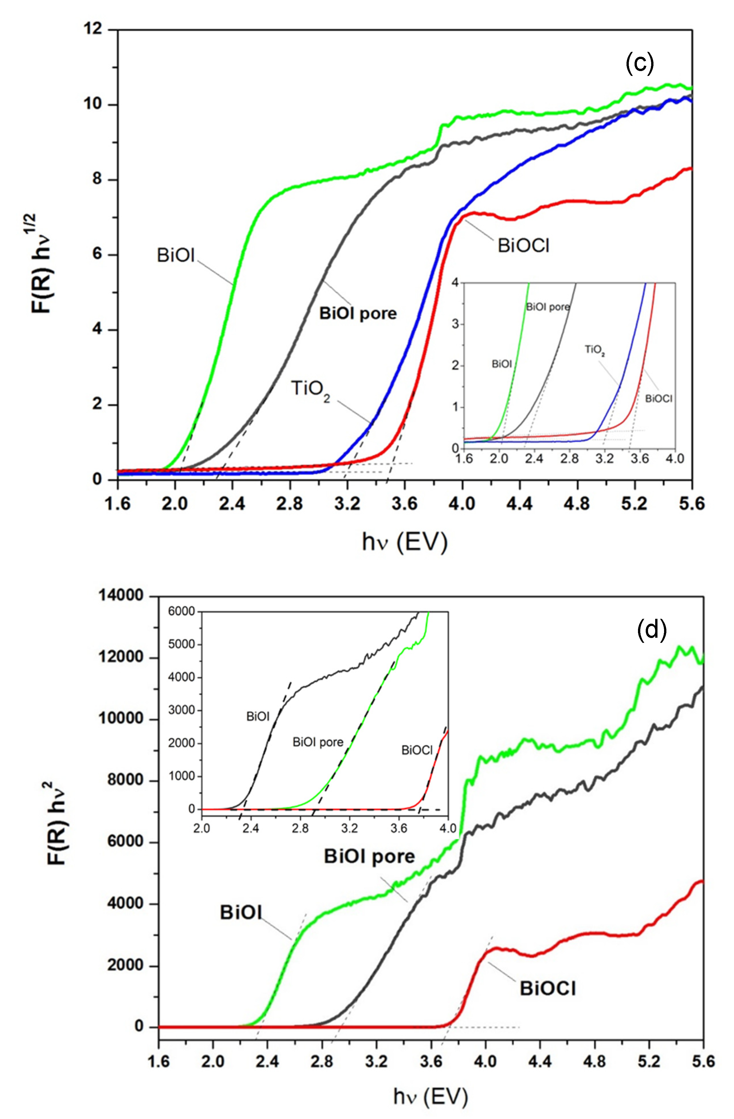 Catalysts 10 00226 g010b
