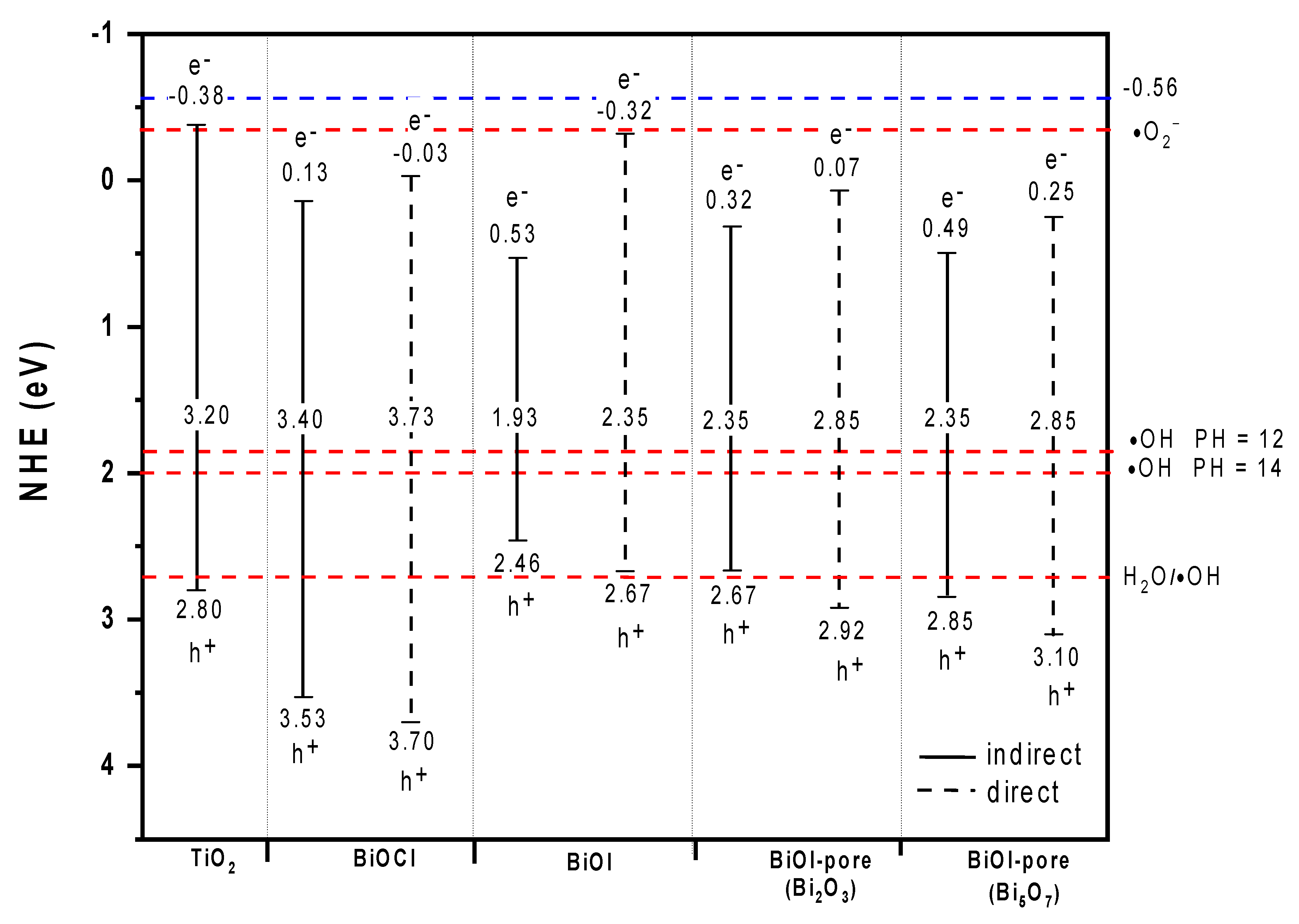 Catalysts 10 00226 g011