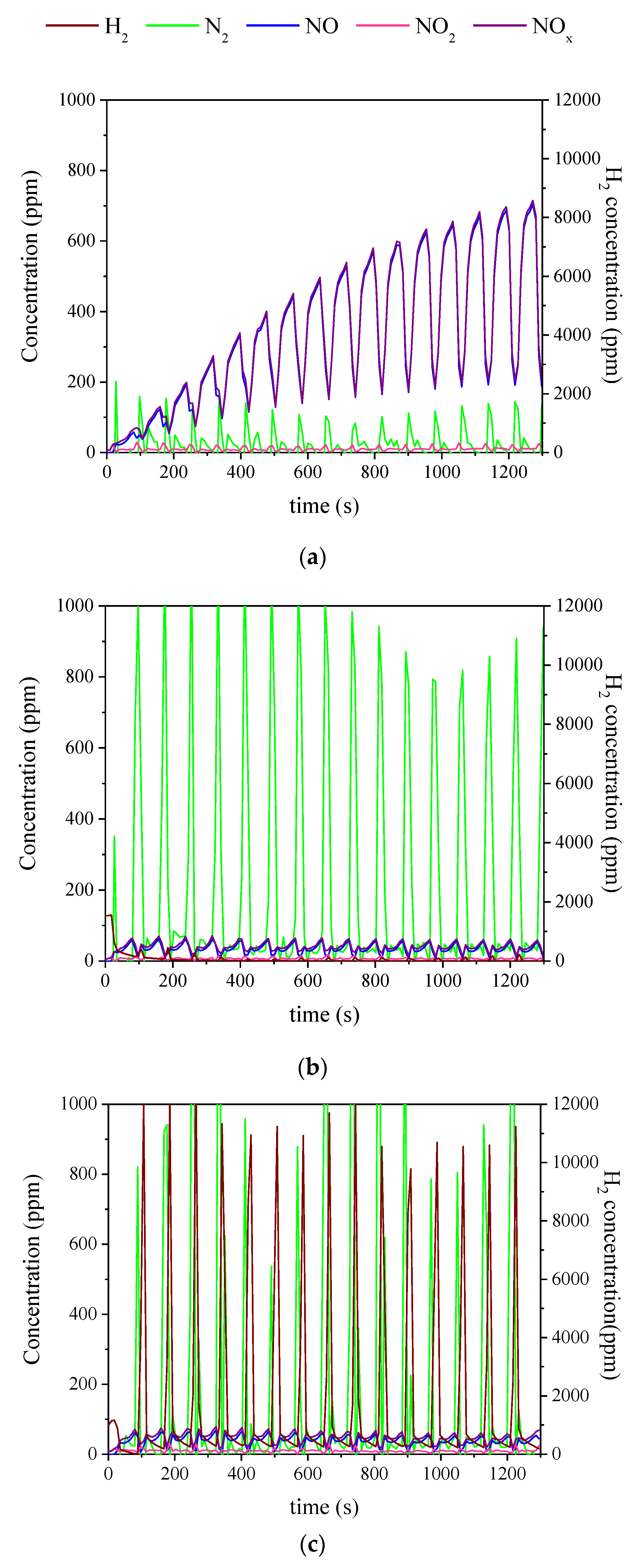 Catalysts 10 00228 g004 Catalysts 10 00228 g004