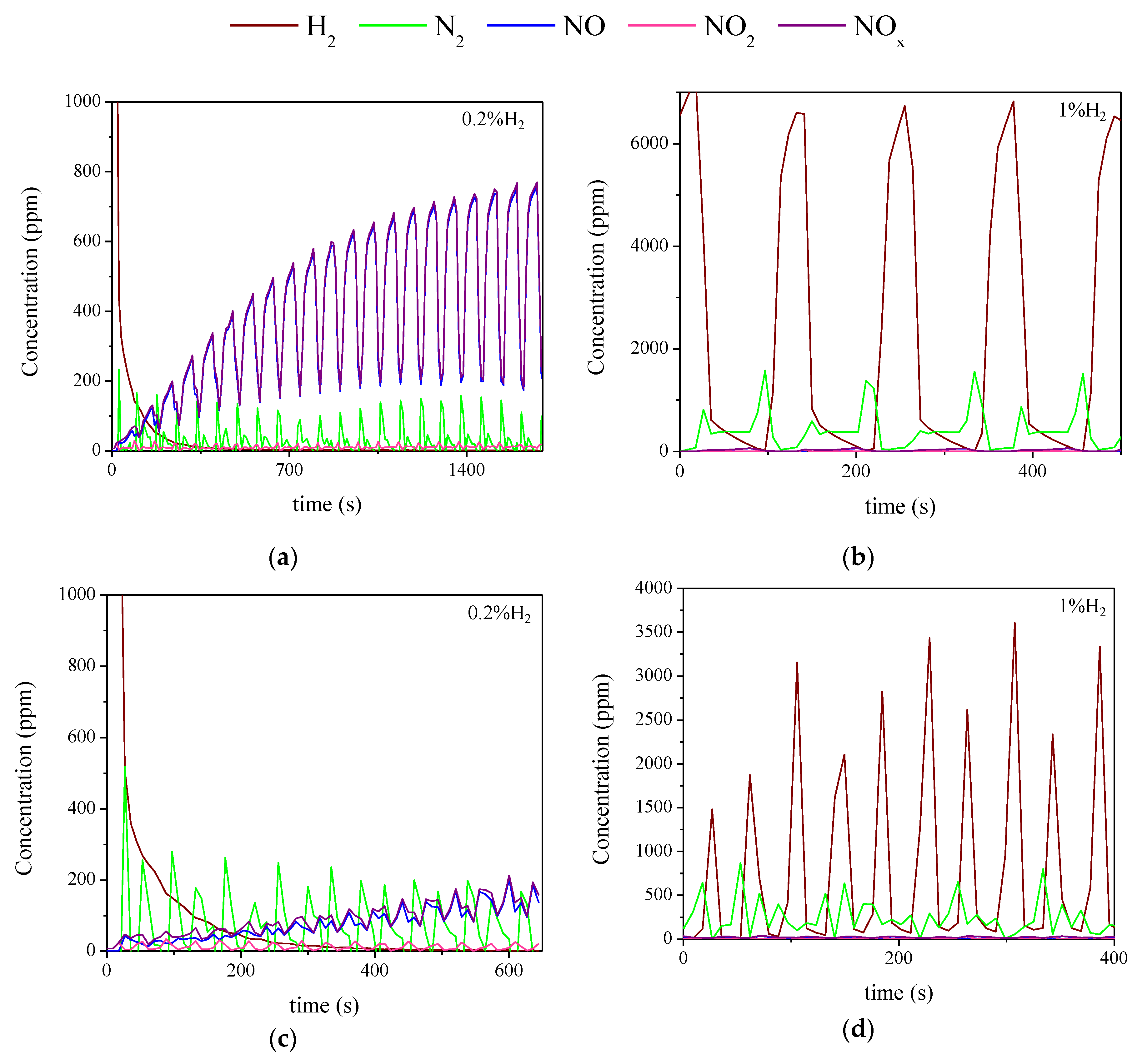 Catalysts 10 00228 g005 Catalysts 10 00228 g005