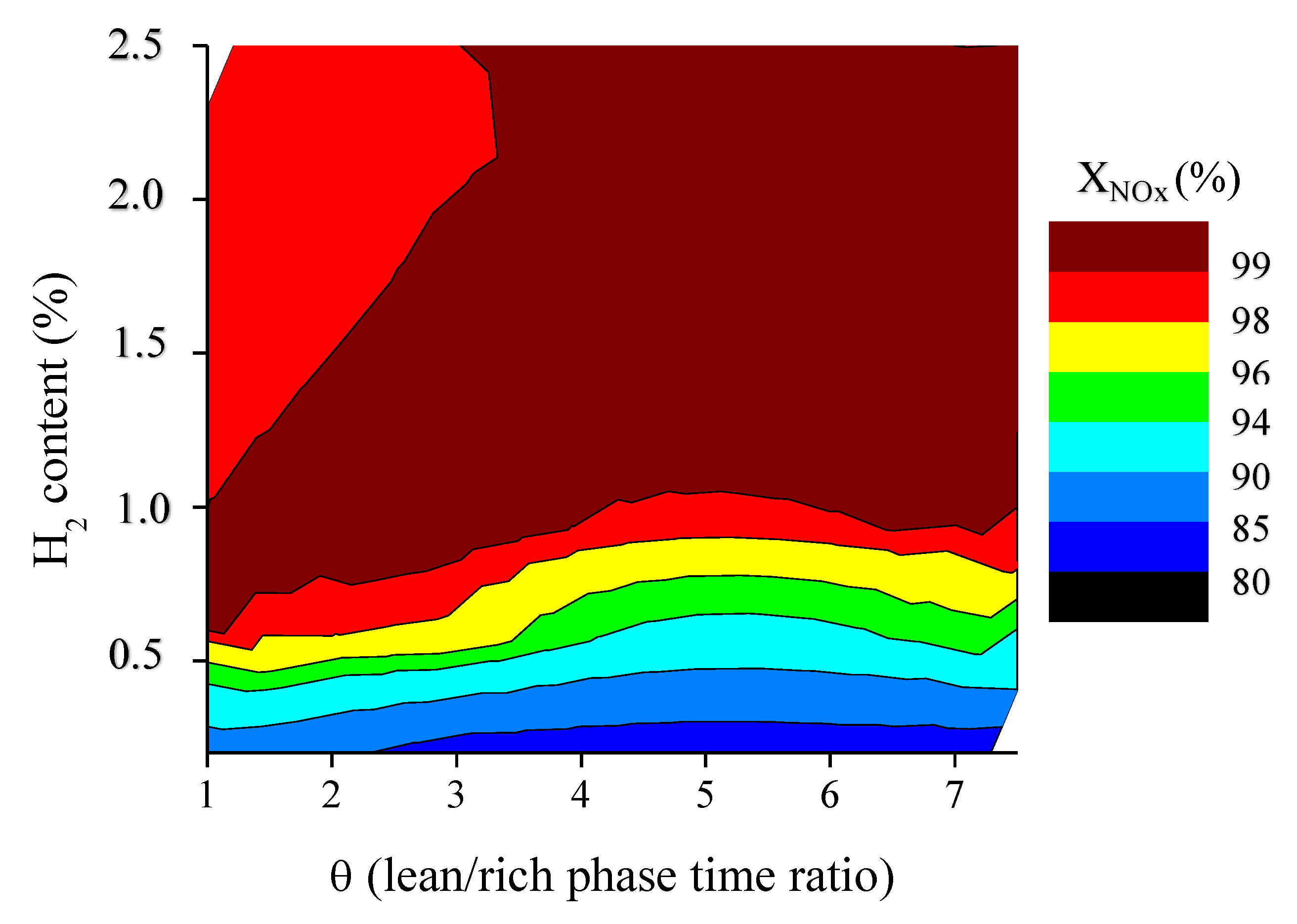 Catalysts 10 00228 g006 Catalysts 10 00228 g006