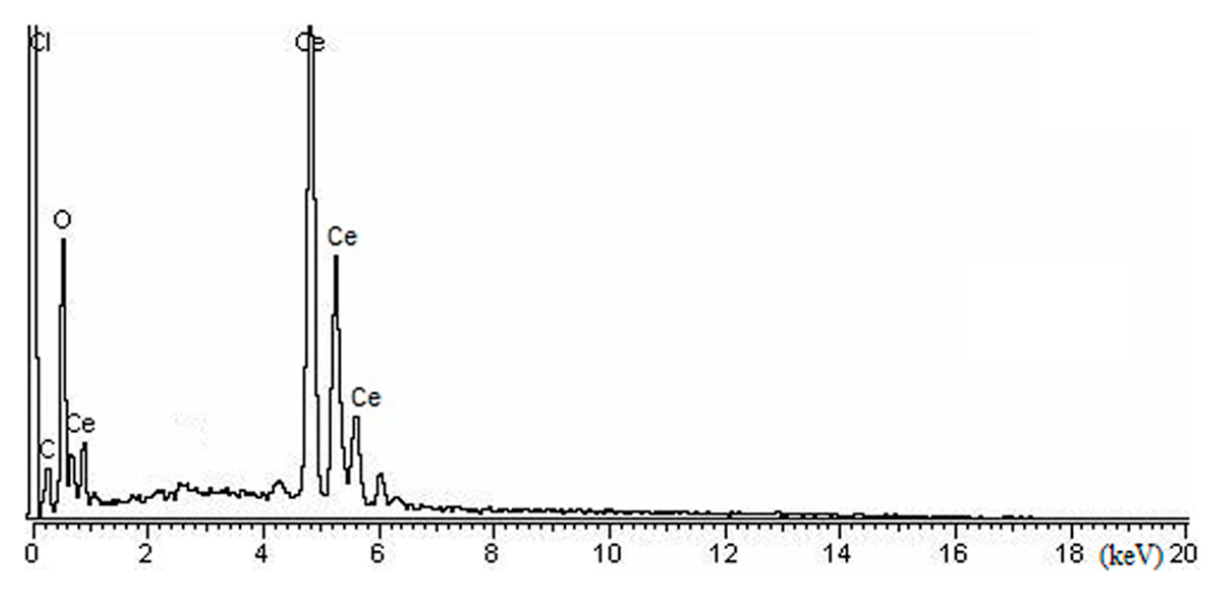 Catalysts 10 00231 g002