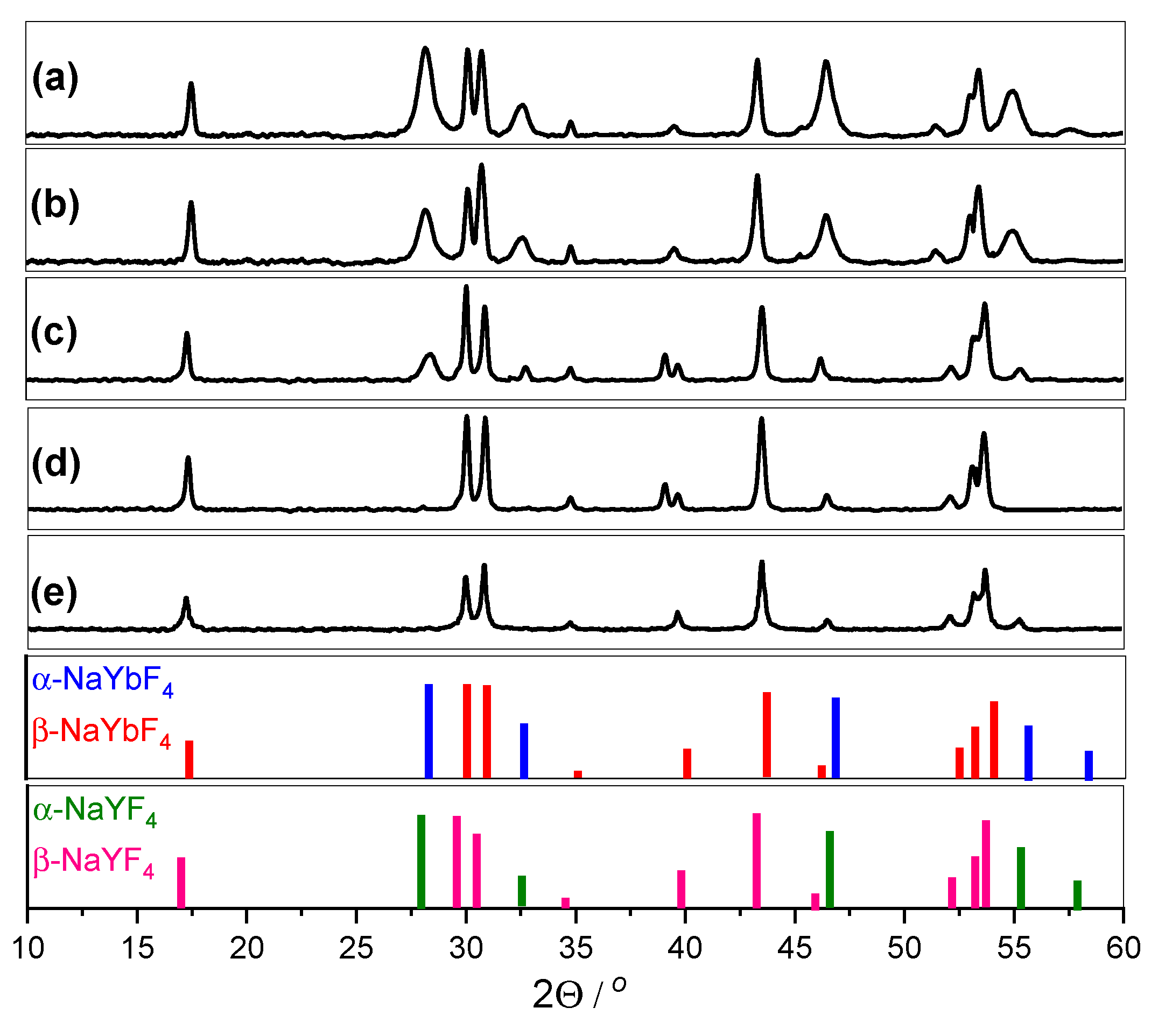 Catalysts 10 00232 g004