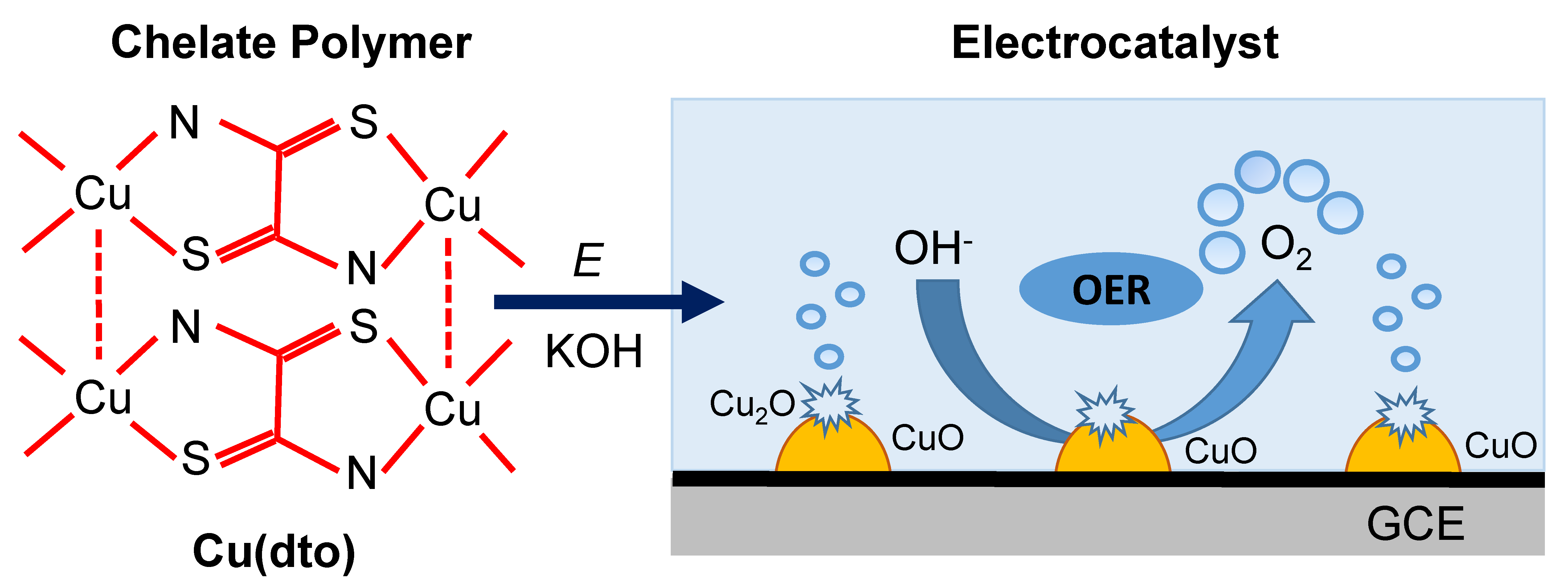 Catalysts Free FullText An Efficient Electrocatalyst for Oxygen