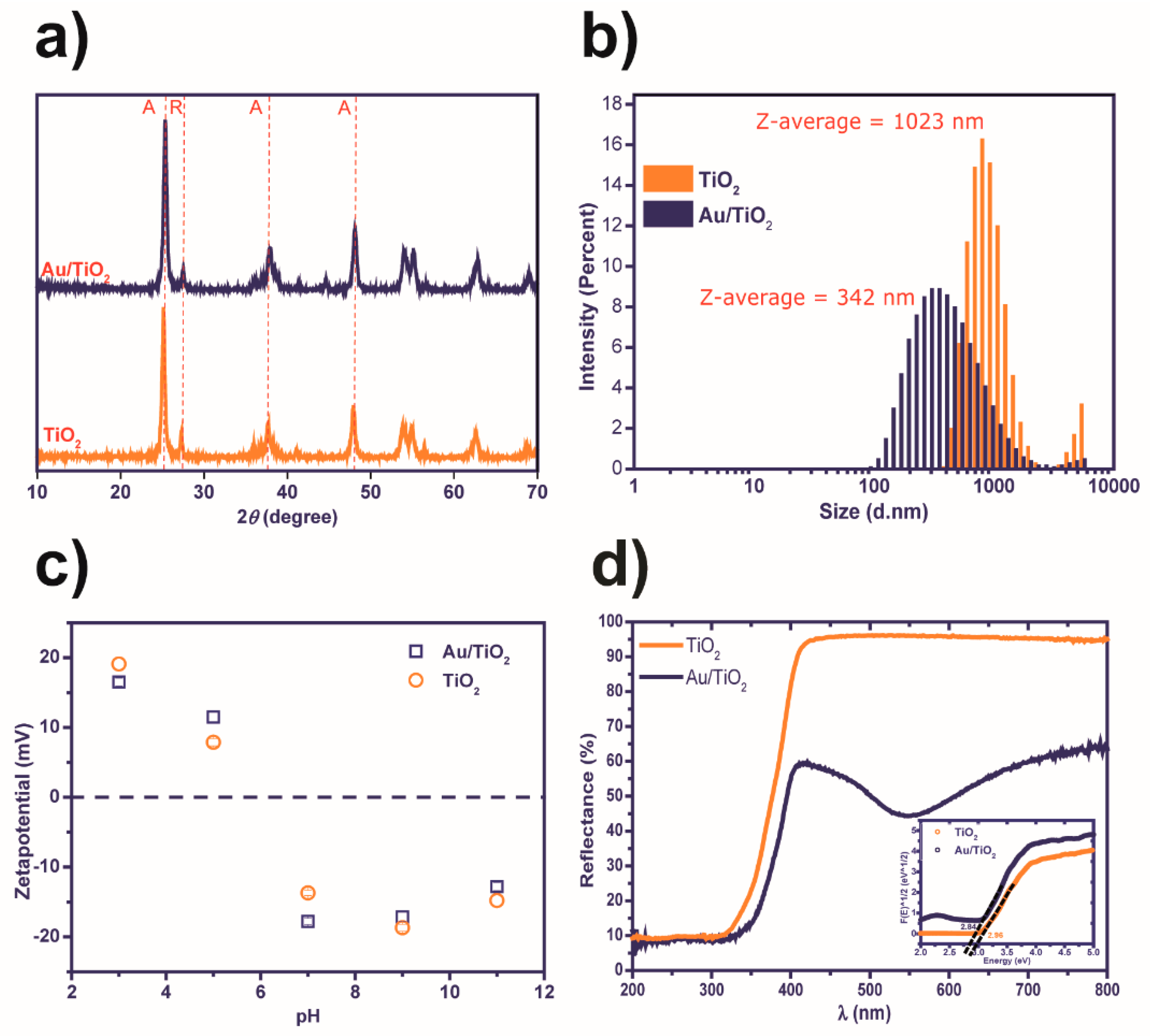 Catalysts 10 00234 g004 Catalysts 10 00234 g004