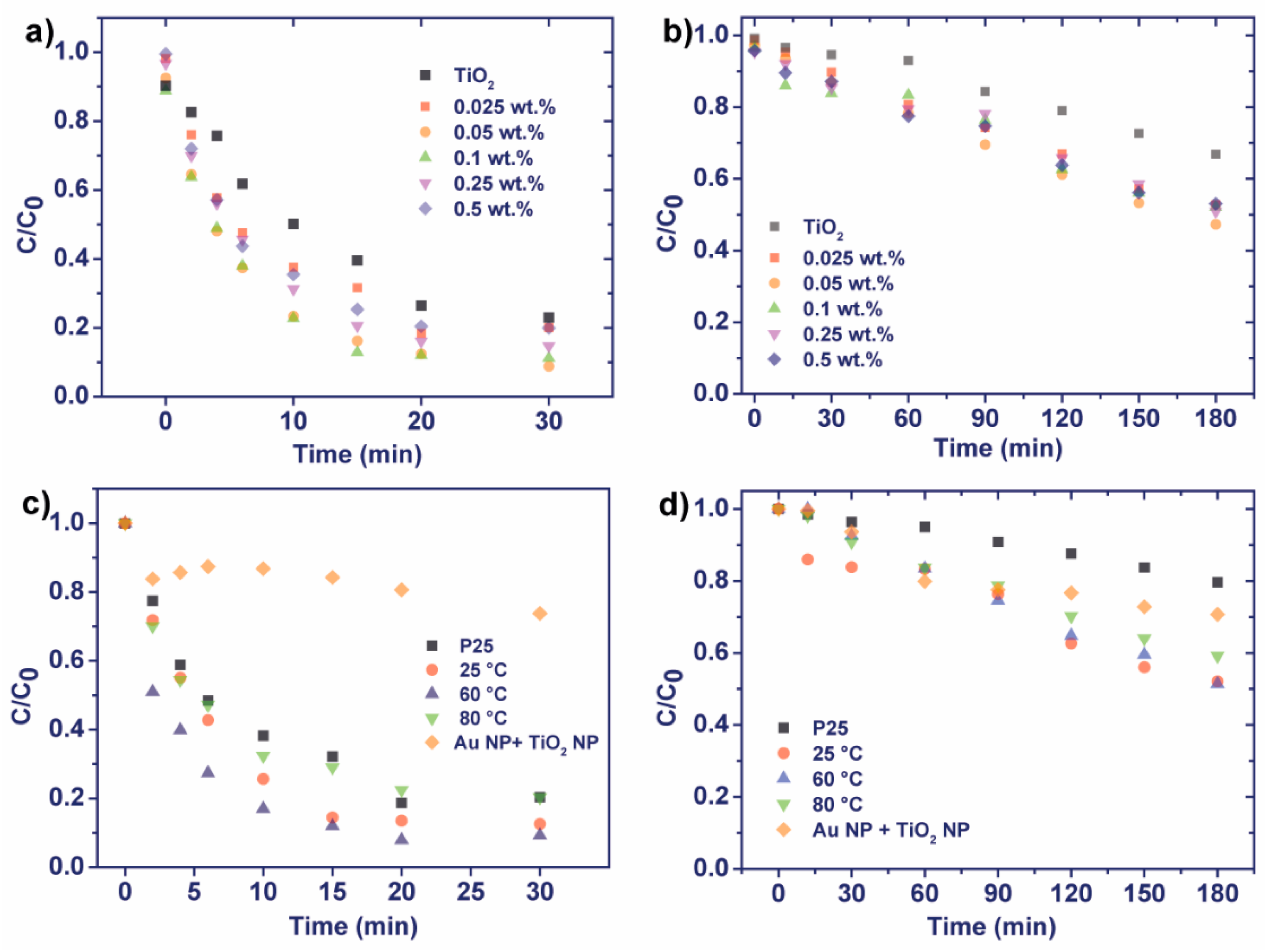 Catalysts 10 00234 g005 Catalysts 10 00234 g005