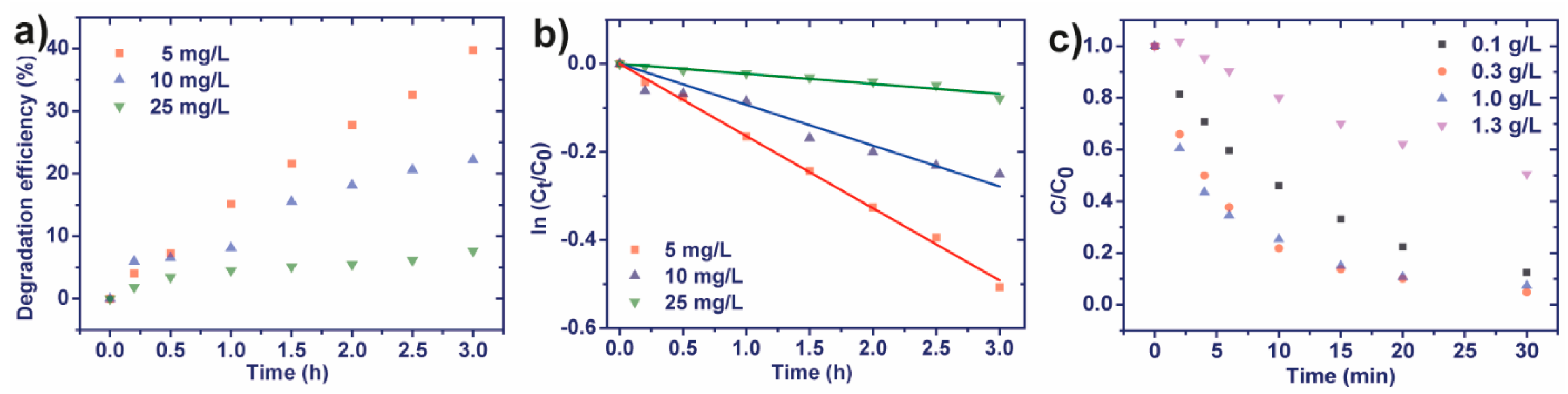 Catalysts 10 00234 g006 Catalysts 10 00234 g006