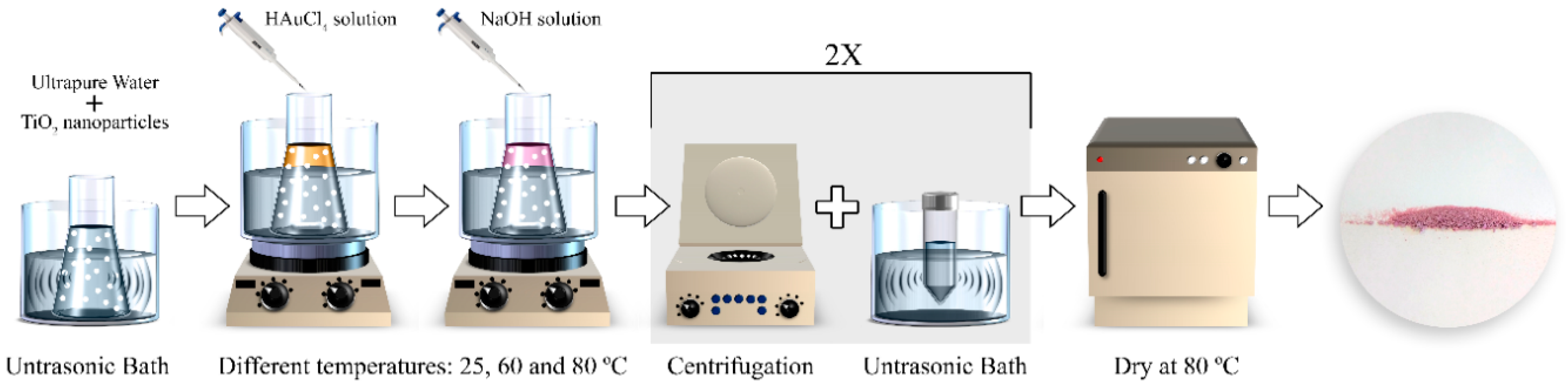 Catalysts 10 00234 g010 Catalysts 10 00234 g010