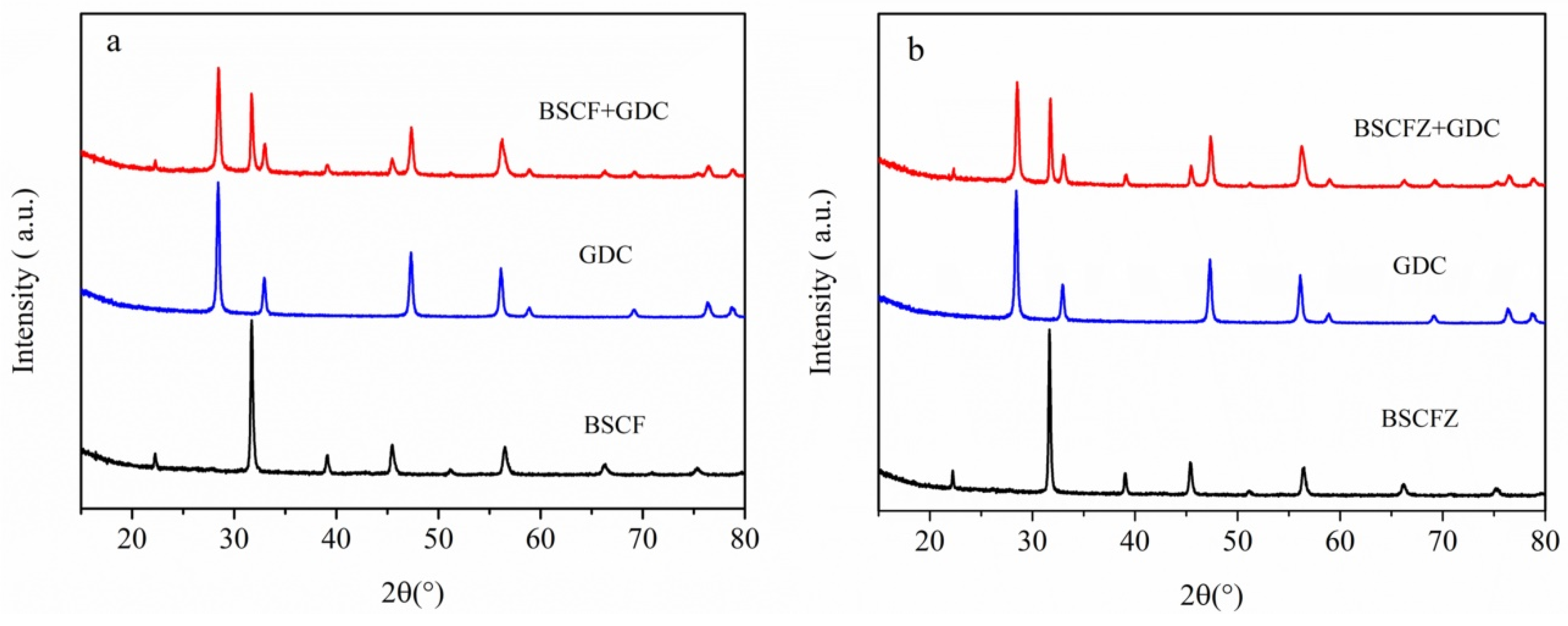 Catalysts 10 00235 g002 Catalysts 10 00235 g002