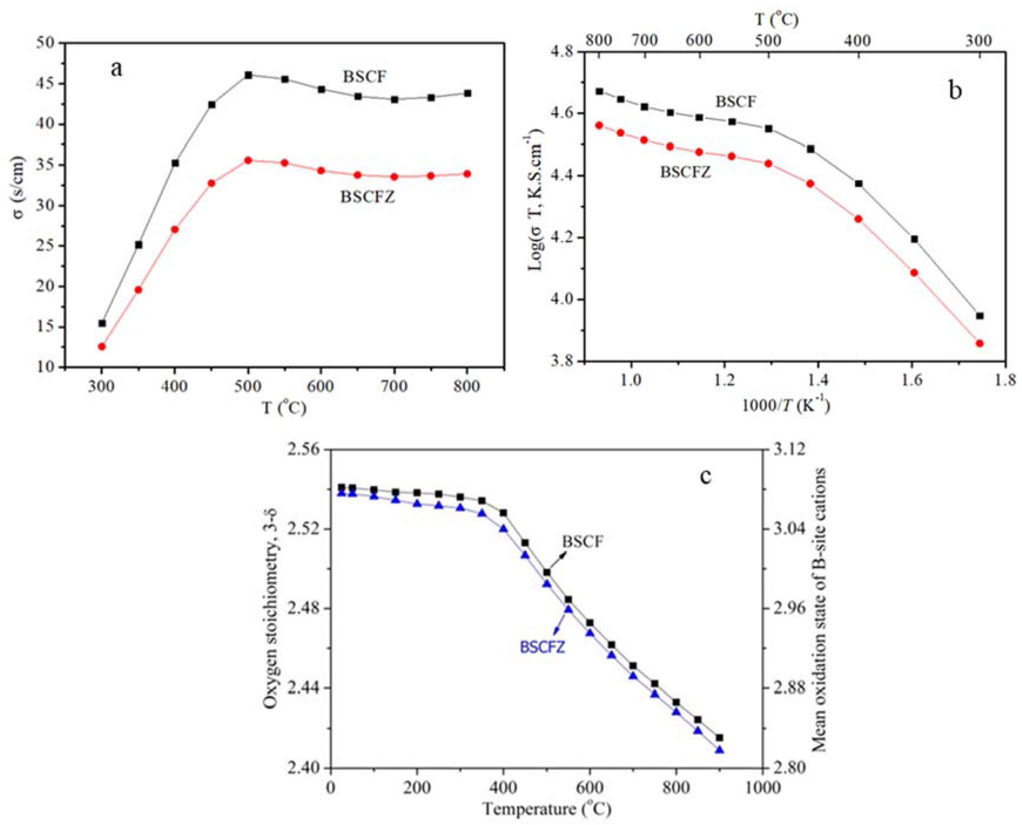 Catalysts 10 00235 g003 Catalysts 10 00235 g003