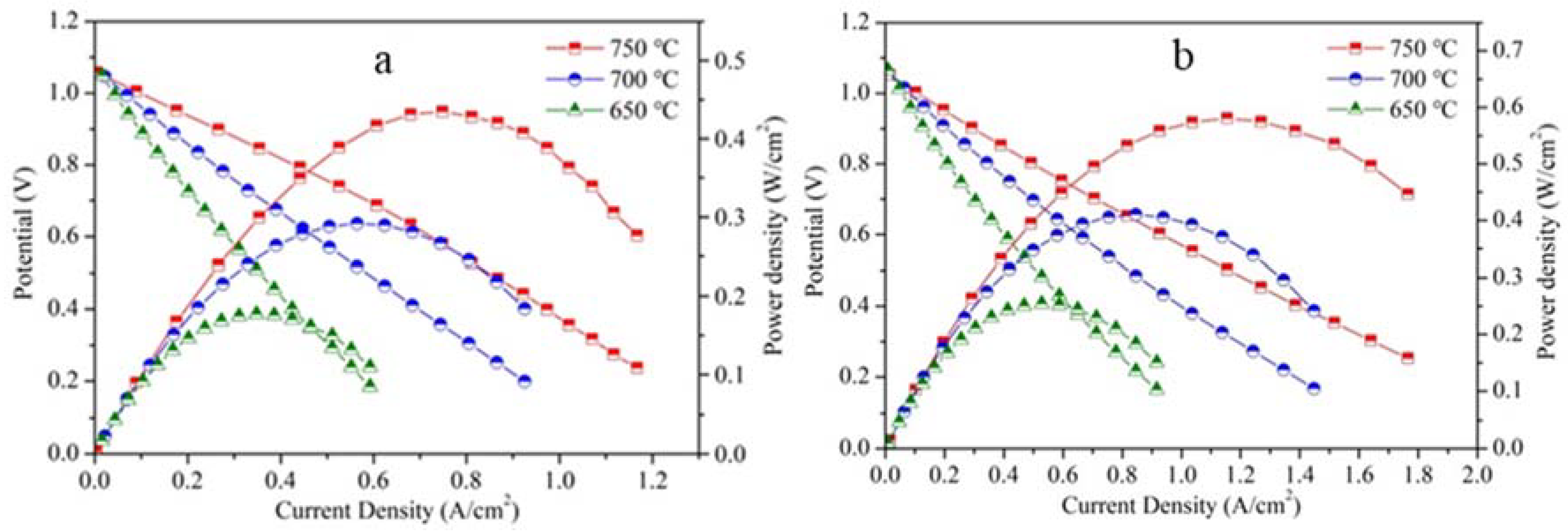 Catalysts 10 00235 g006 Catalysts 10 00235 g006