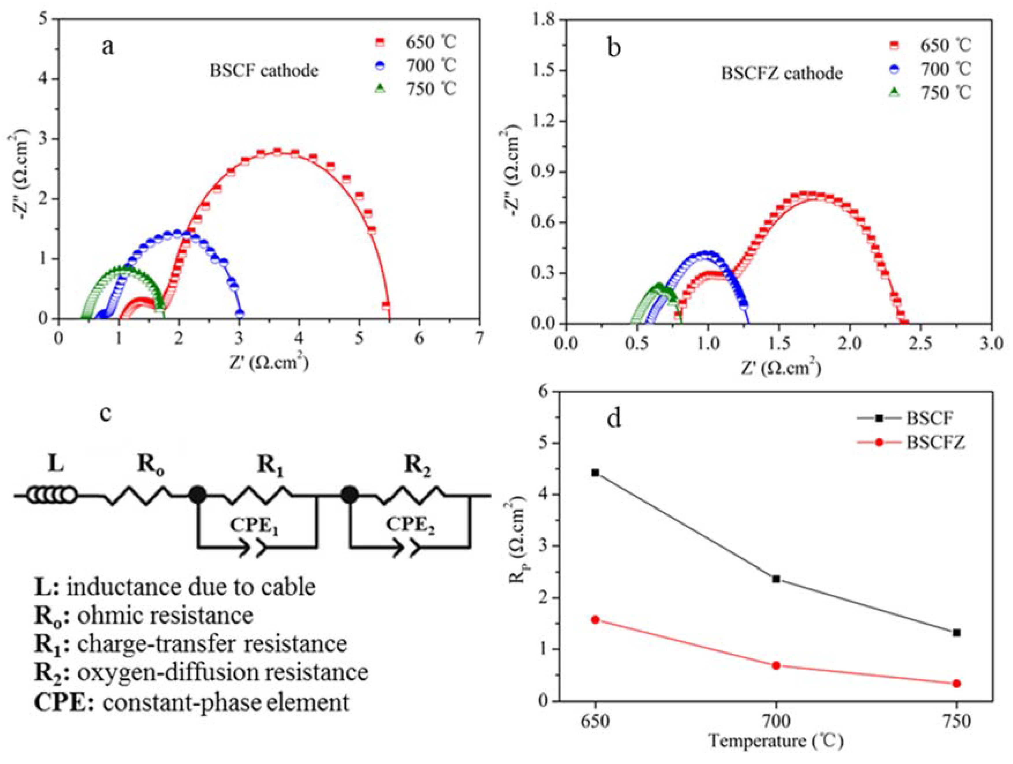 Catalysts 10 00235 g007 Catalysts 10 00235 g007