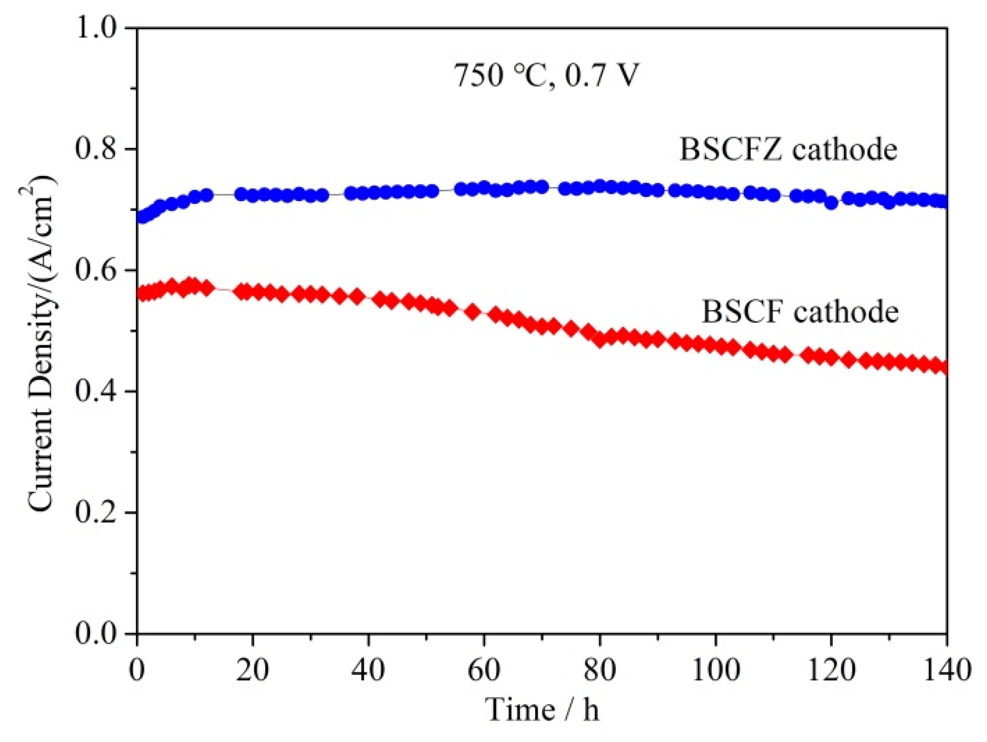 Catalysts 10 00235 g008 Catalysts 10 00235 g008