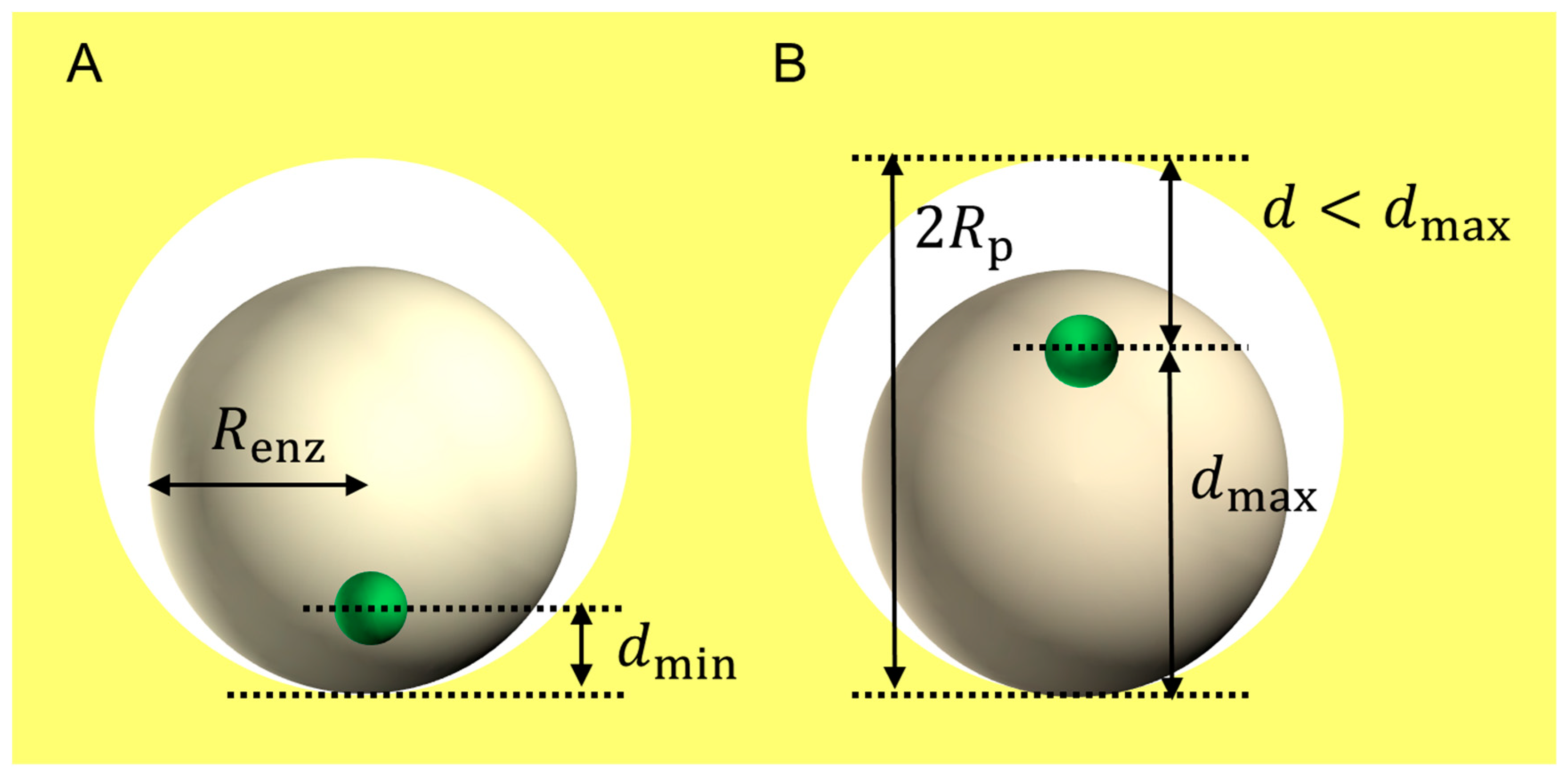 Catalysts 10 00236 g003 Catalysts 10 00236 g003