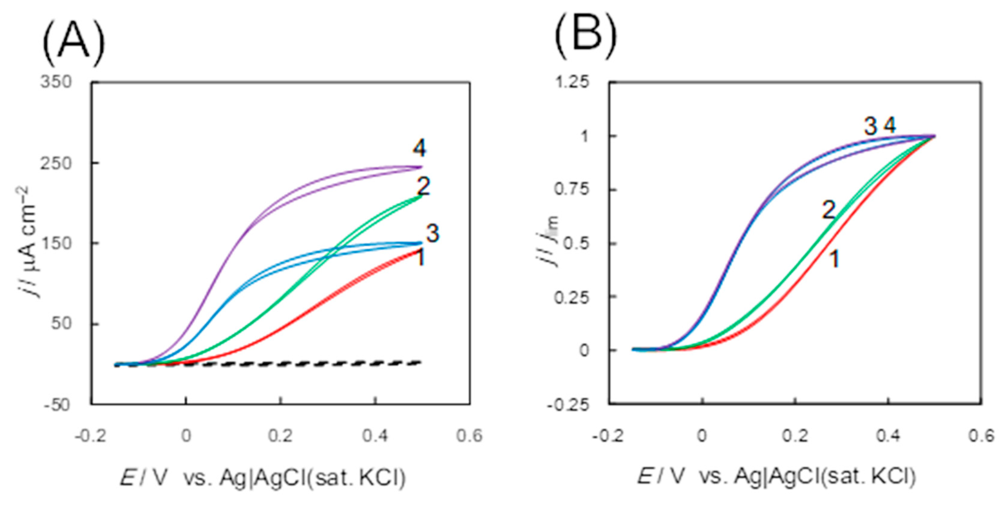 Catalysts 10 00236 g010 Catalysts 10 00236 g010