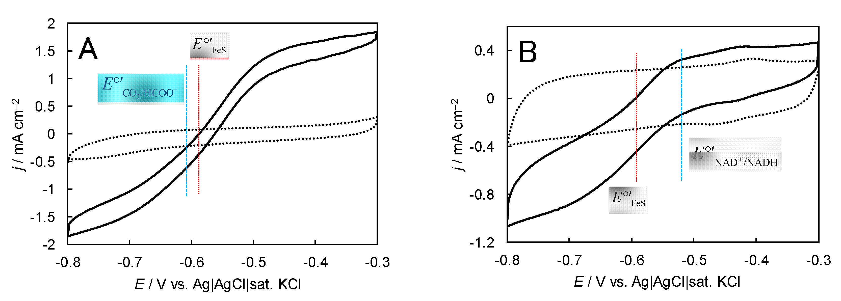 Catalysts 10 00236 g012 Catalysts 10 00236 g012