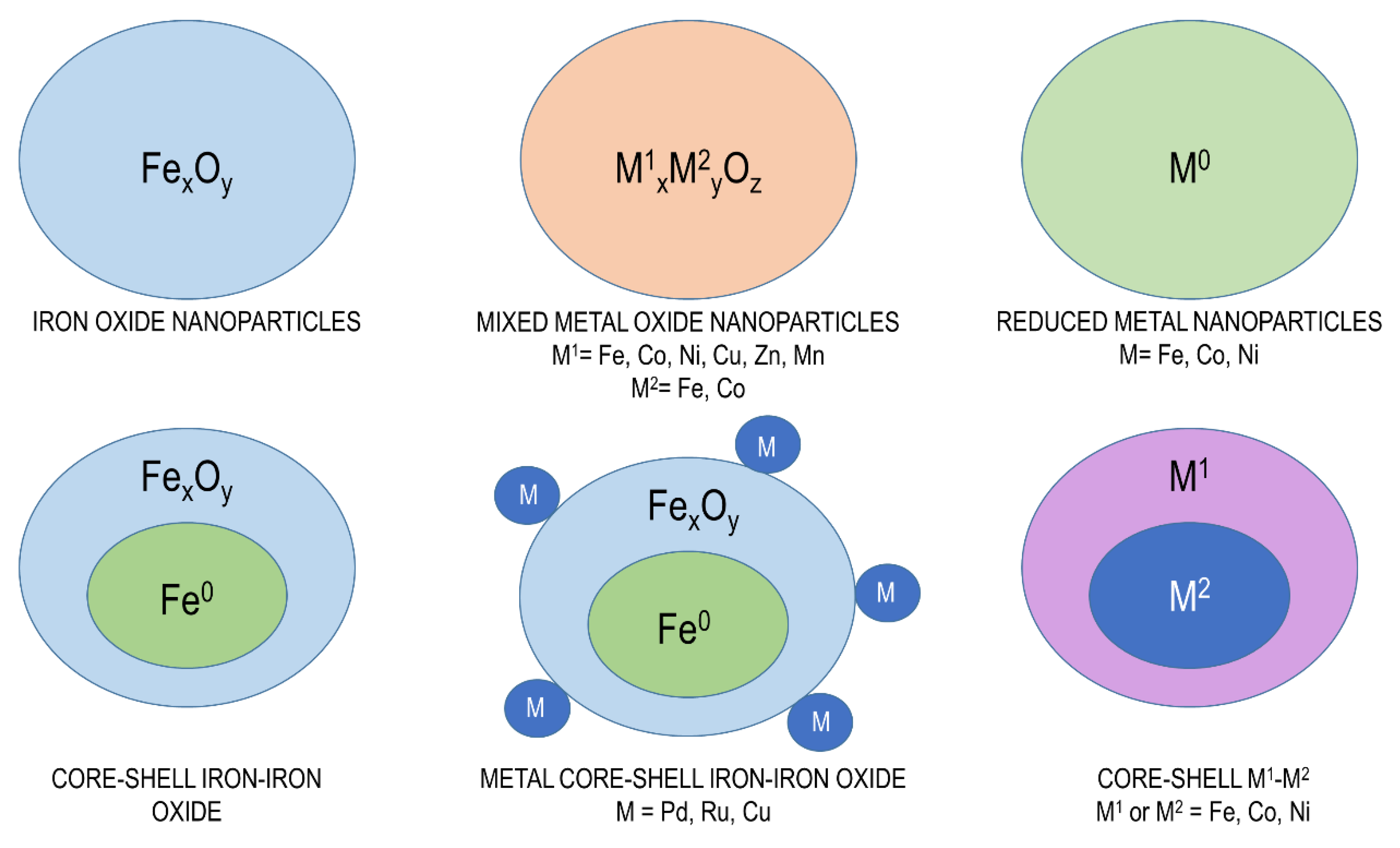 Catalysts 10 00237 g003 Catalysts 10 00237 g003