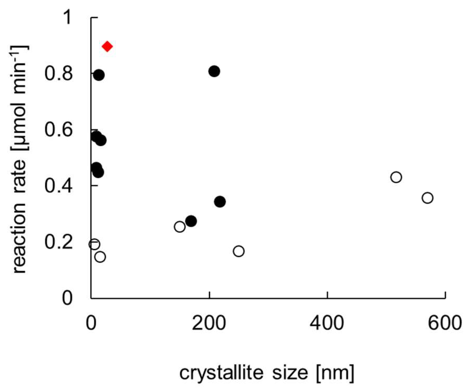 Catalysts 10 00238 g001 Catalysts 10 00238 g001