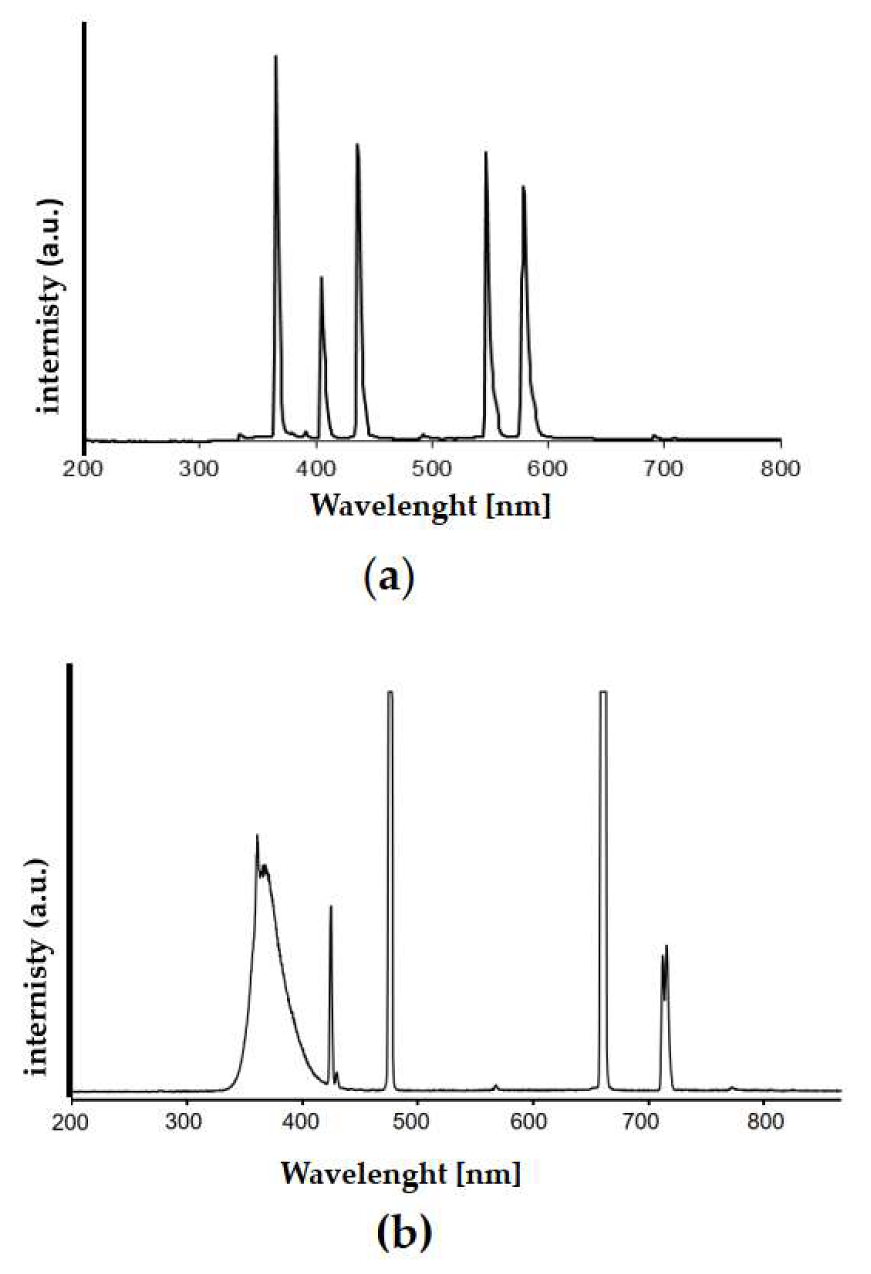 Catalysts 10 00238 g005 Catalysts 10 00238 g005