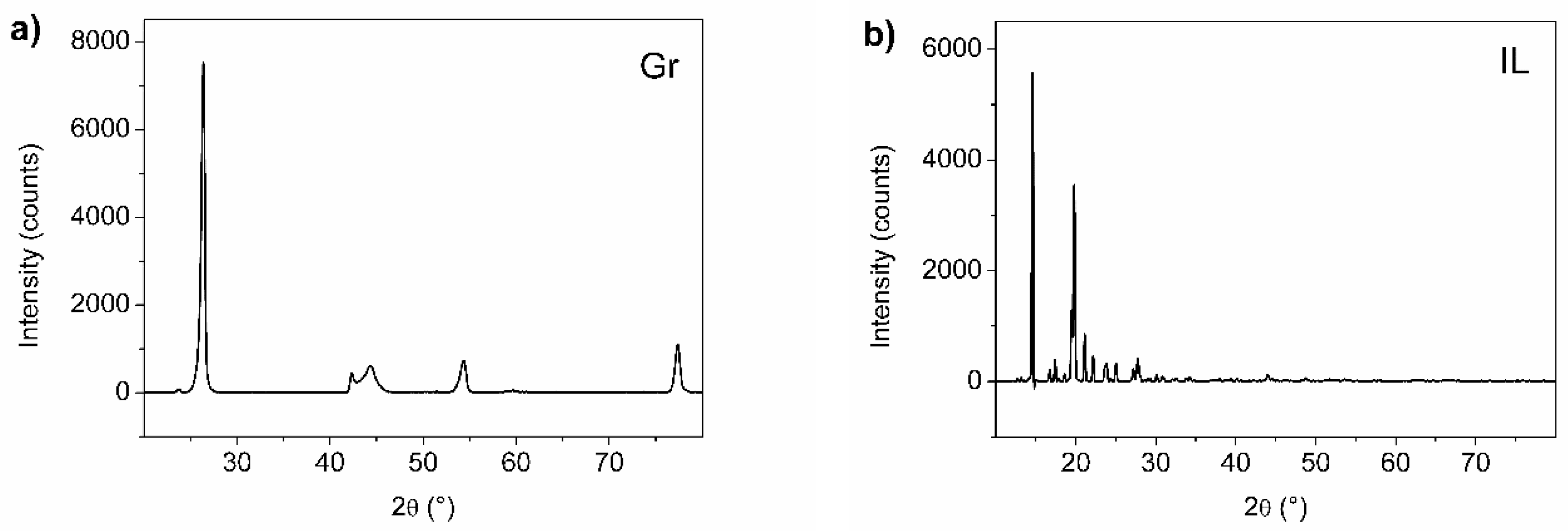 Catalysts 10 00239 g001a Catalysts 10 00239 g001a