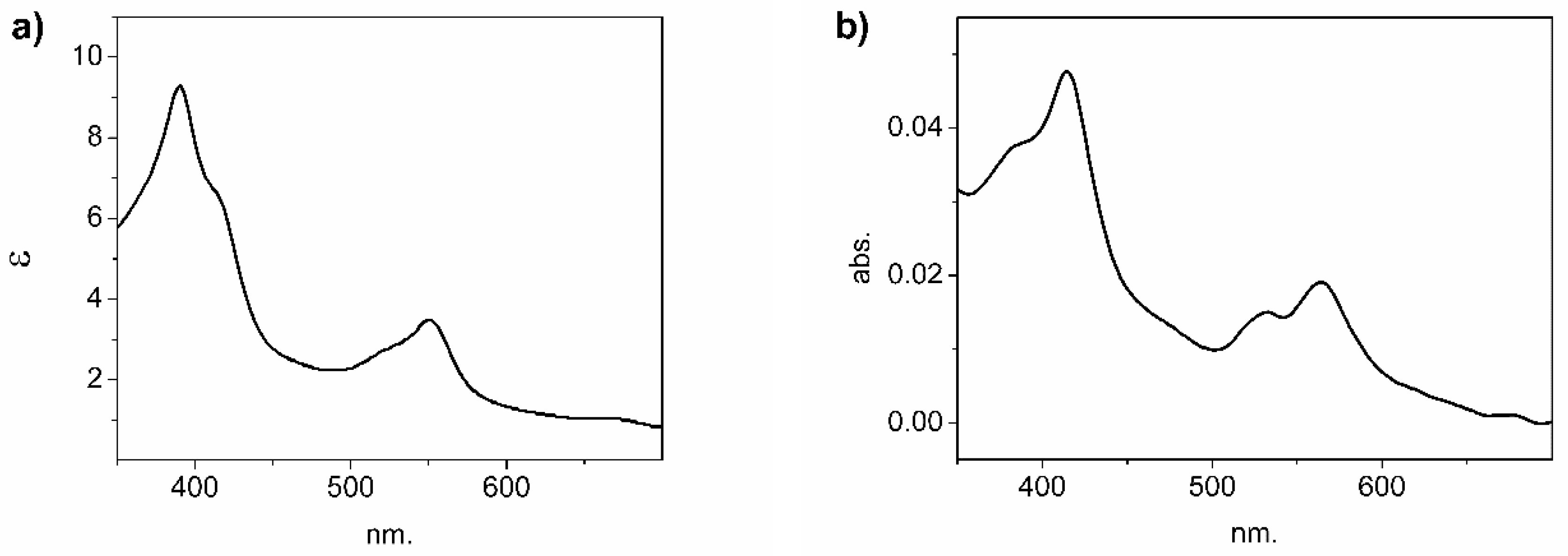Catalysts 10 00239 g004 Catalysts 10 00239 g004