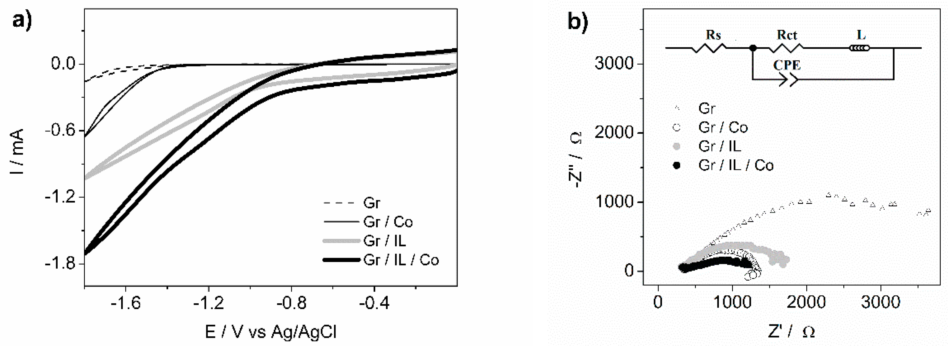 Catalysts 10 00239 g005 Catalysts 10 00239 g005