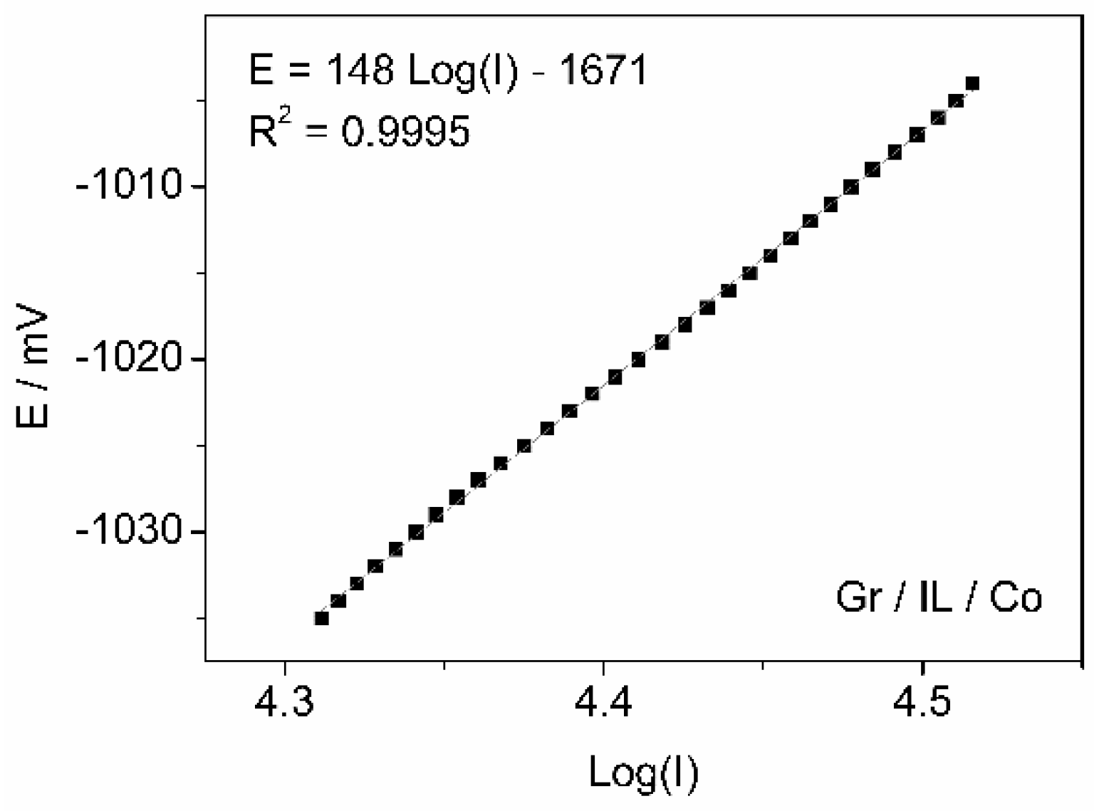 Catalysts 10 00239 g007 Catalysts 10 00239 g007