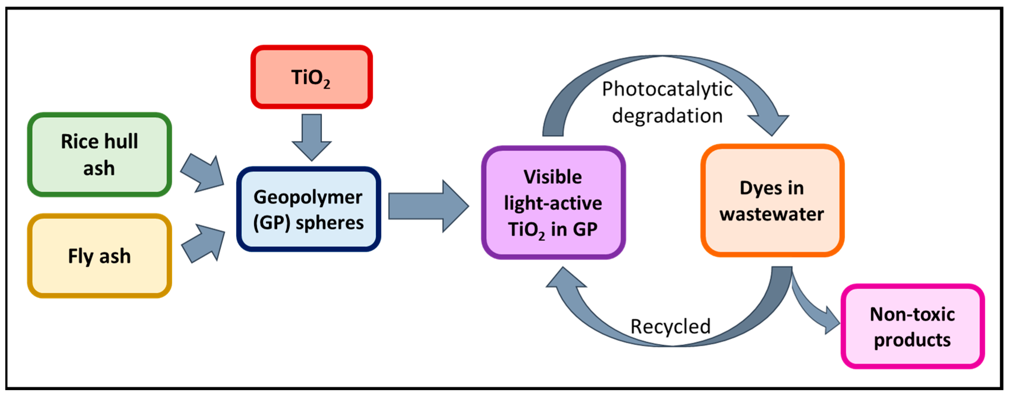 Catalysts 10 00240 g001 Catalysts 10 00240 g001