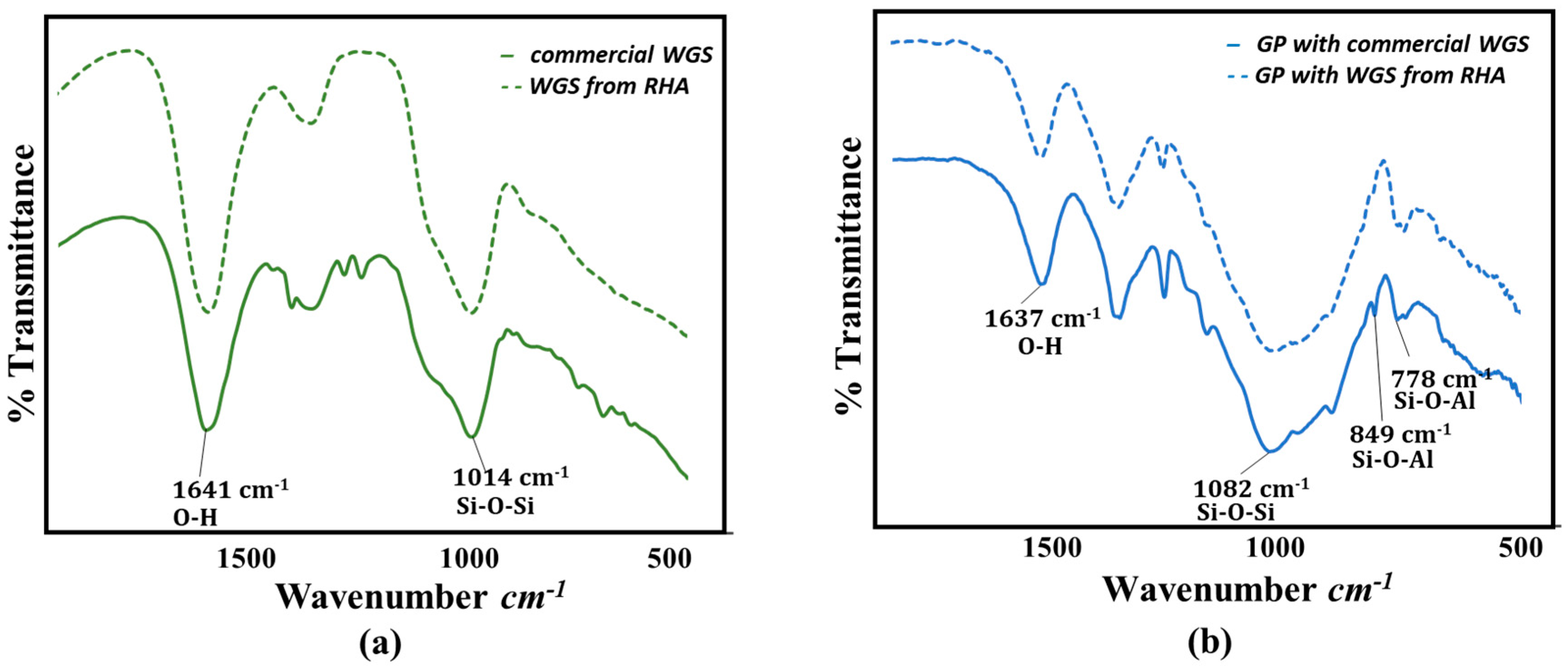 Catalysts 10 00240 g002 Catalysts 10 00240 g002