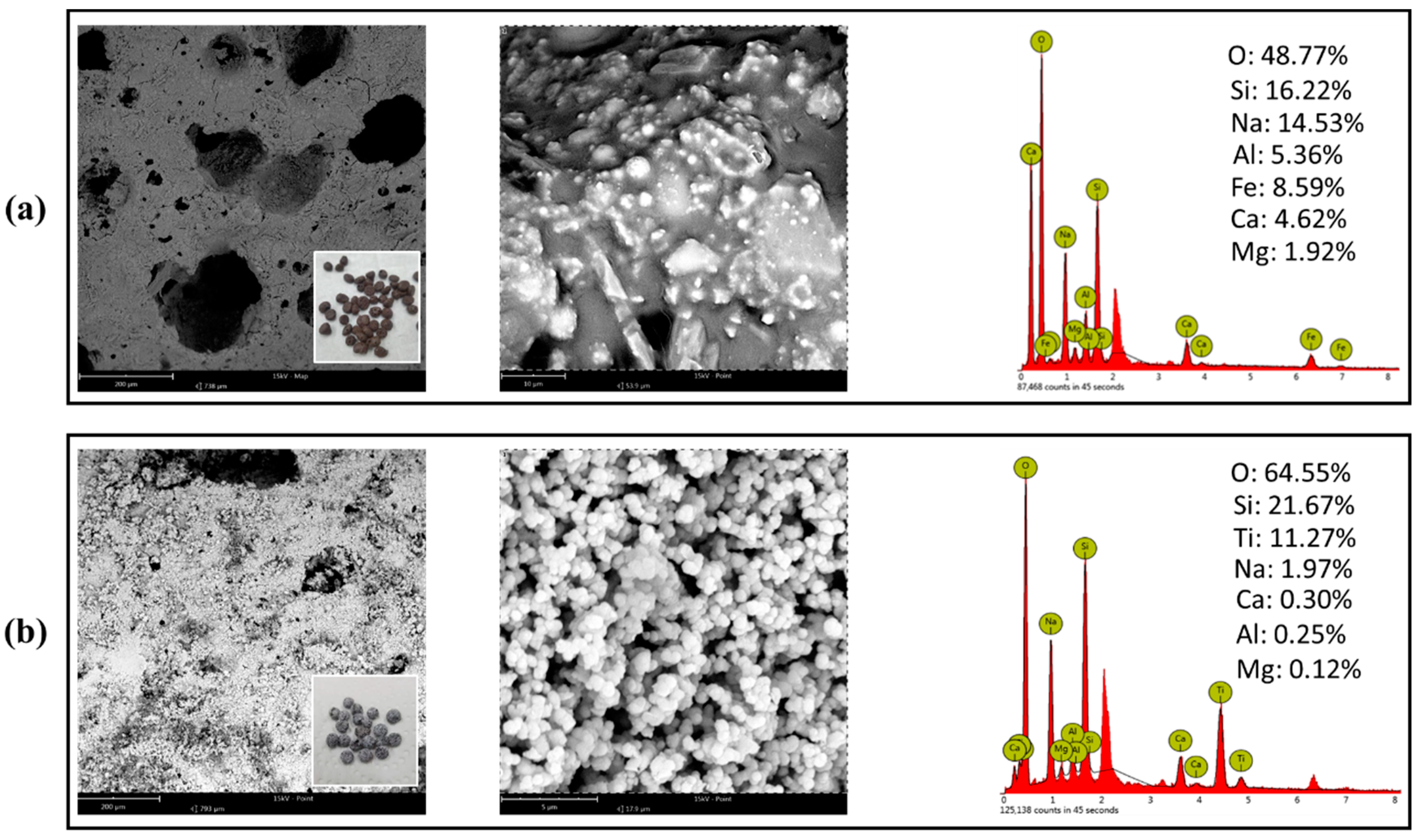 Catalysts 10 00240 g003 Catalysts 10 00240 g003