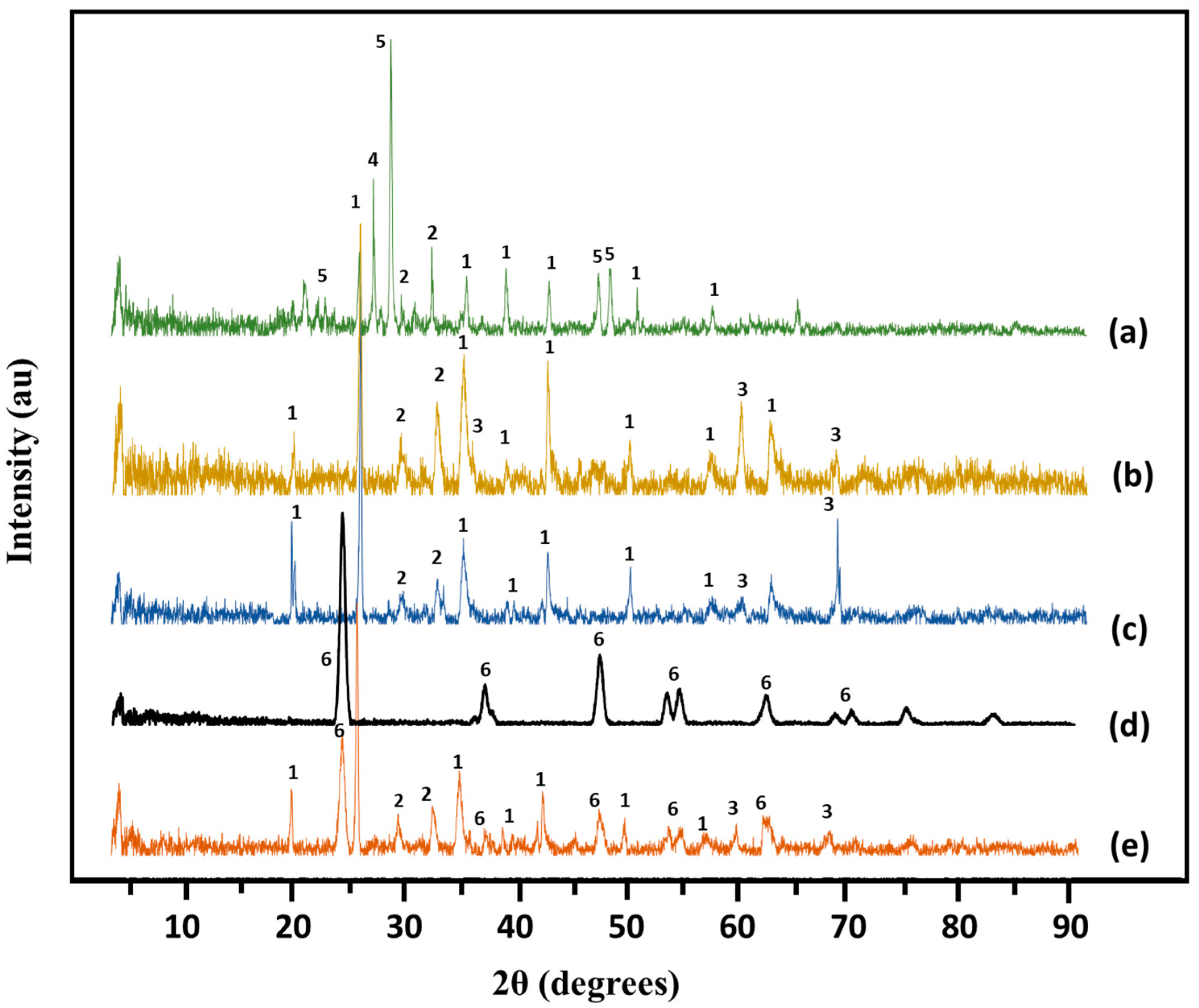 Catalysts 10 00240 g004 Catalysts 10 00240 g004