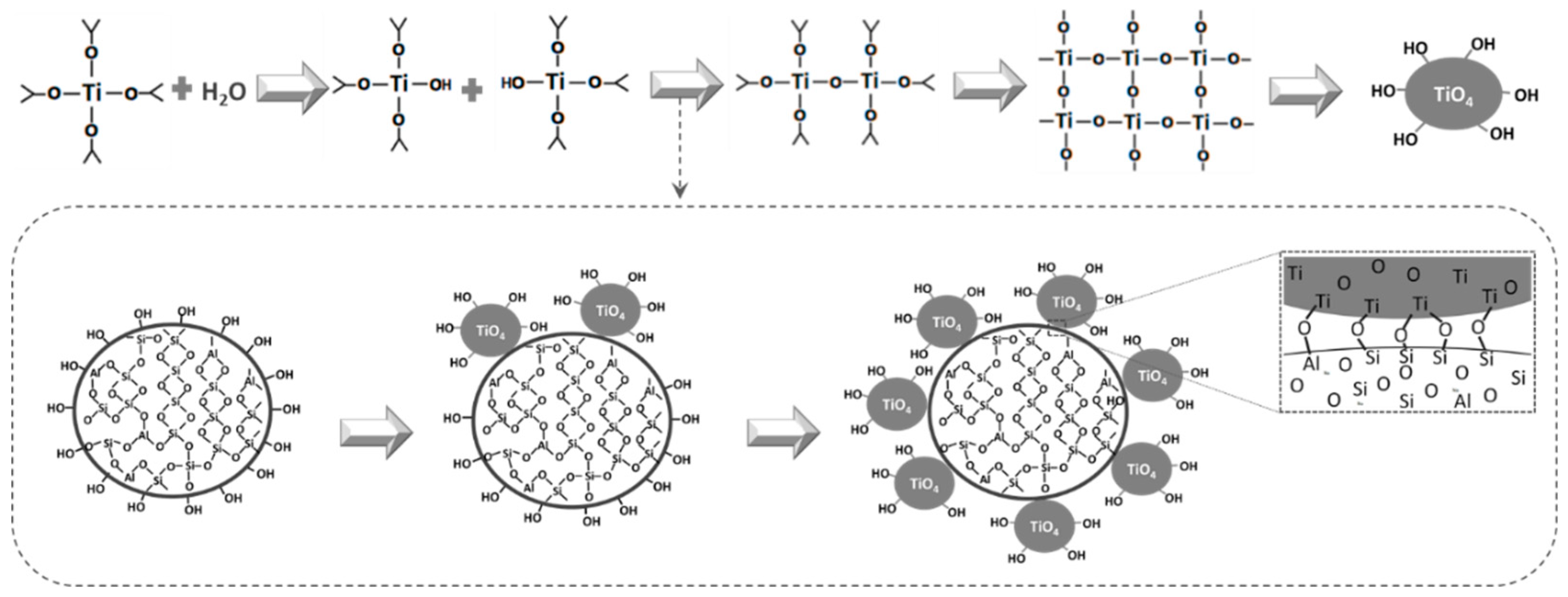 Catalysts 10 00240 g005 Catalysts 10 00240 g005