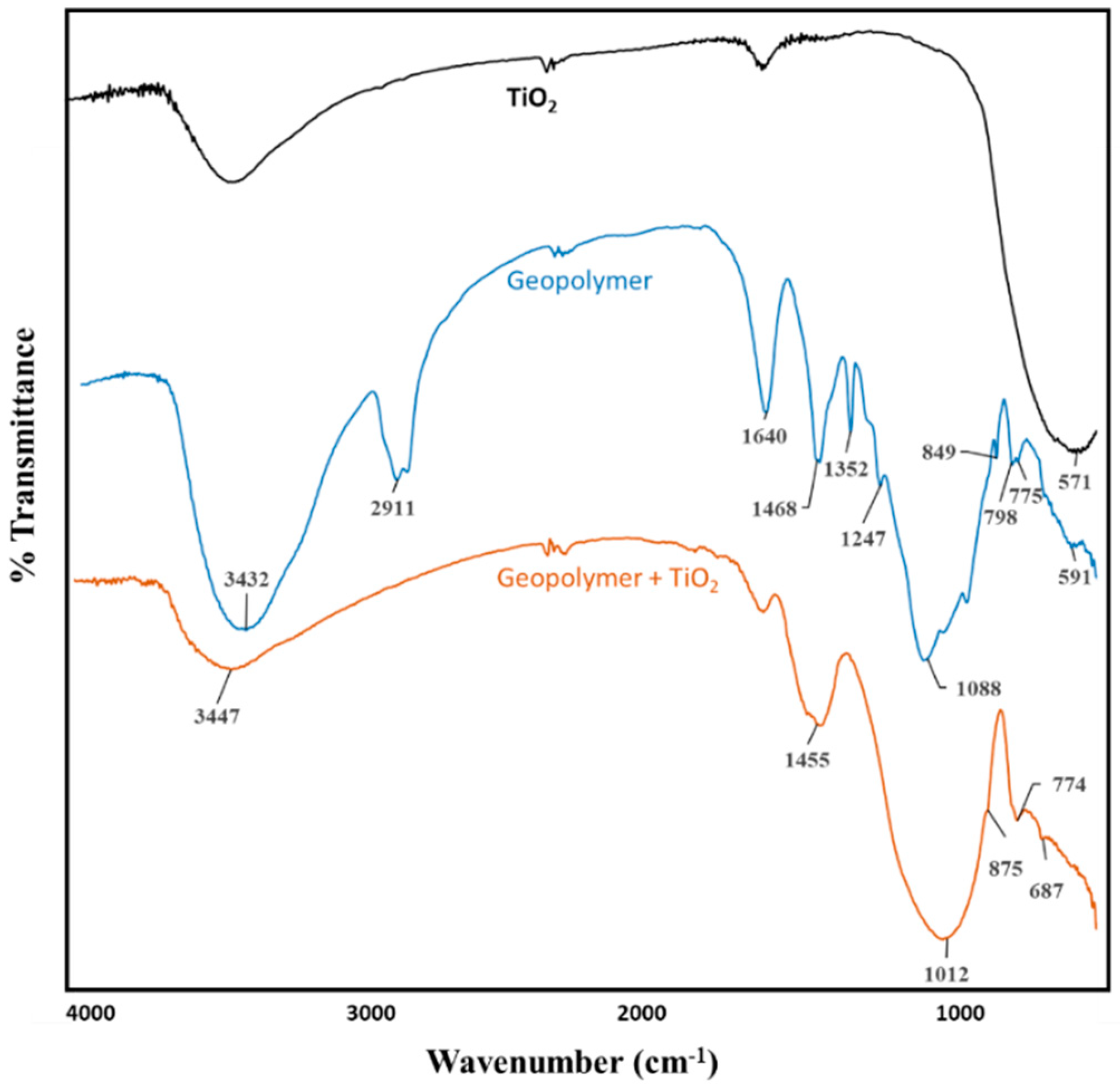 Catalysts 10 00240 g006 Catalysts 10 00240 g006