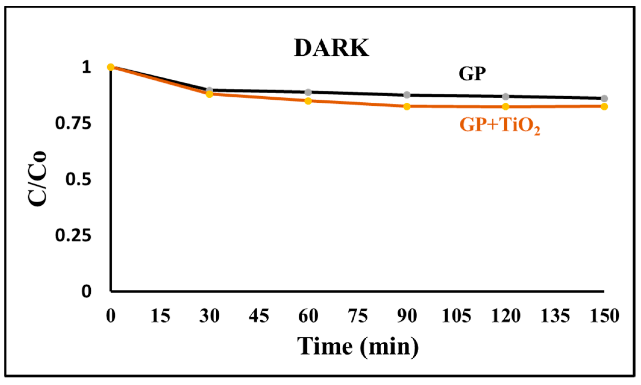 Catalysts 10 00240 g008 Catalysts 10 00240 g008