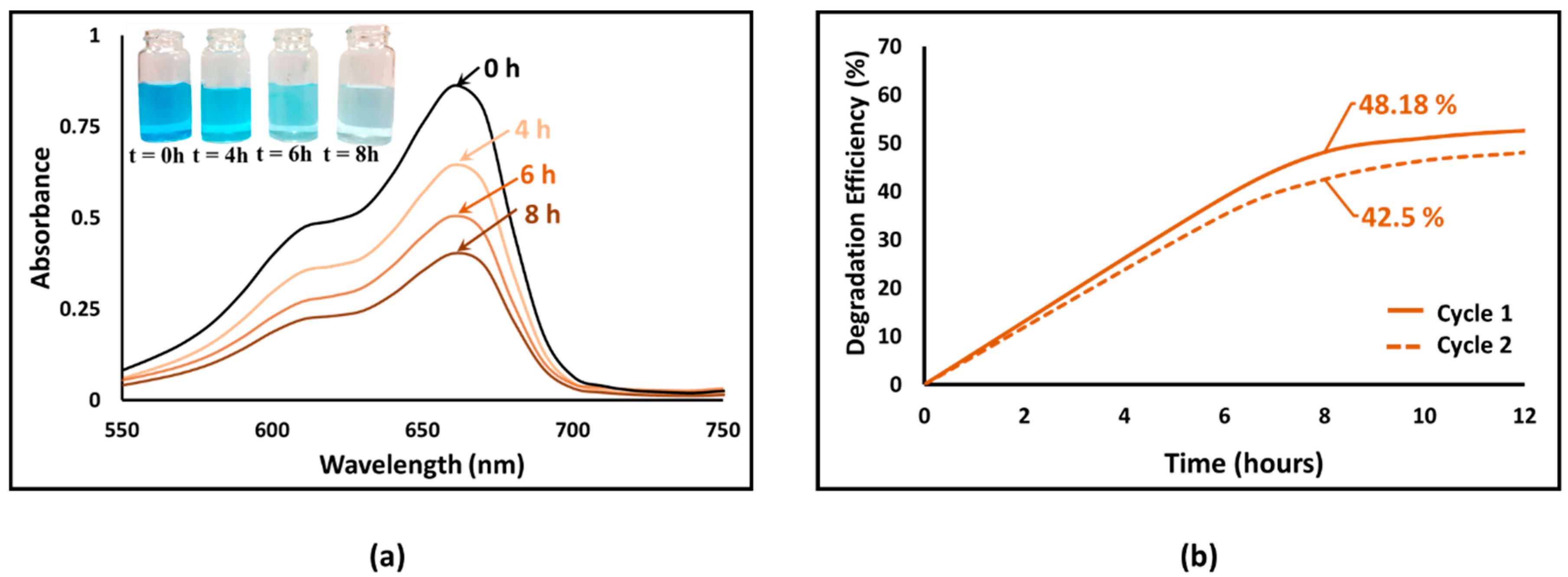 Catalysts 10 00240 g009 Catalysts 10 00240 g009