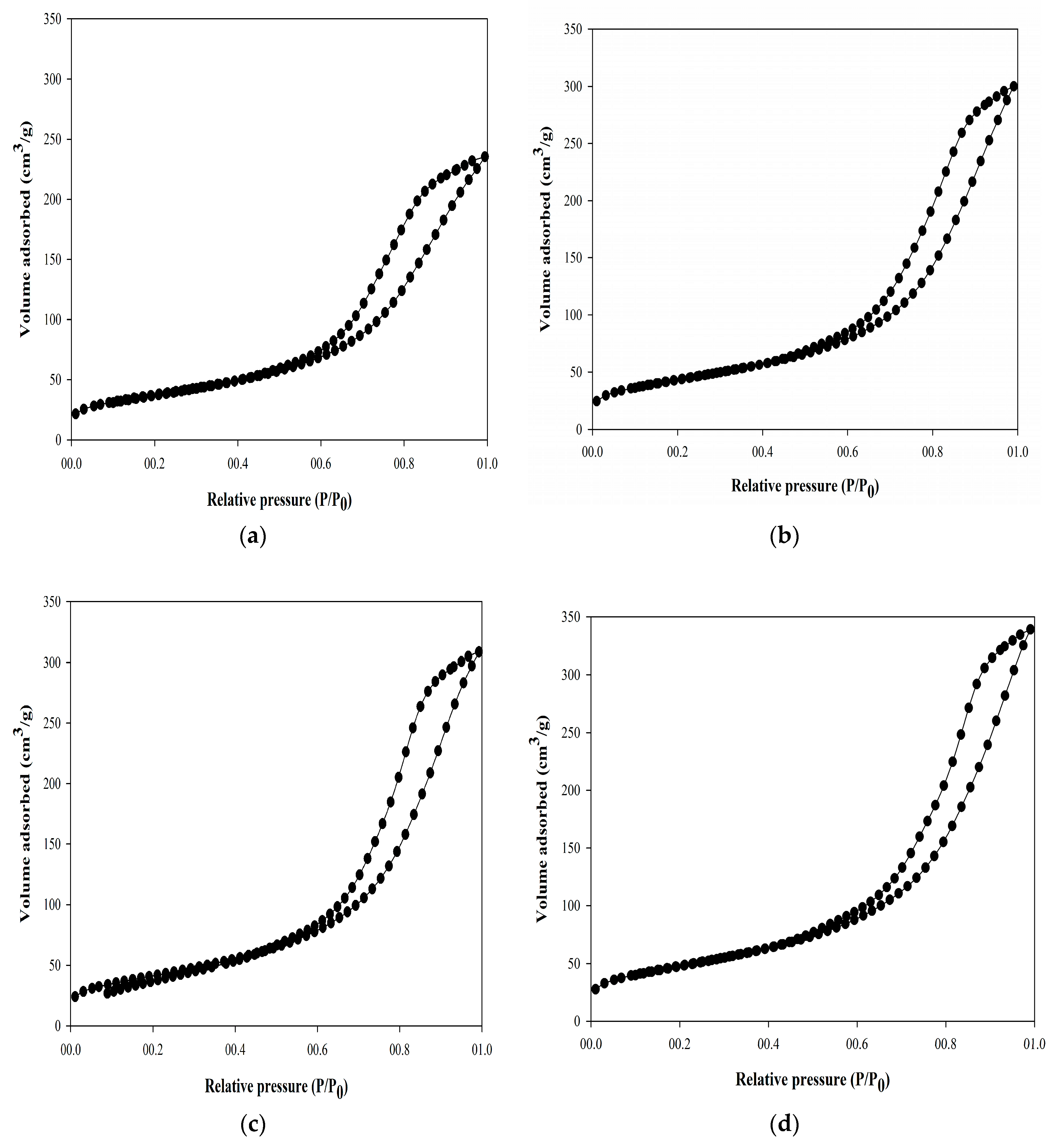 Catalysts 10 00241 g001 Catalysts 10 00241 g001