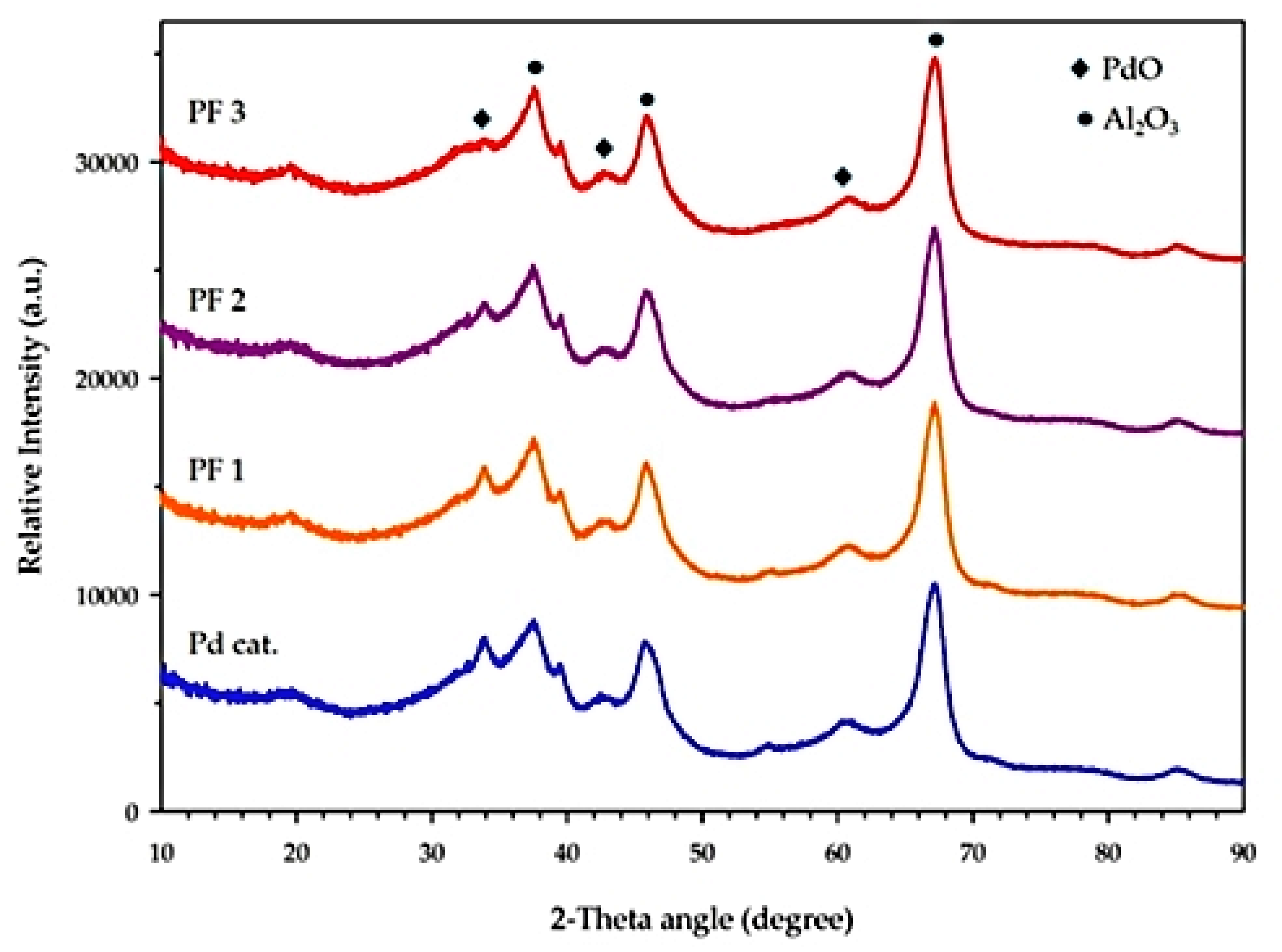 Catalysts 10 00241 g003 Catalysts 10 00241 g003