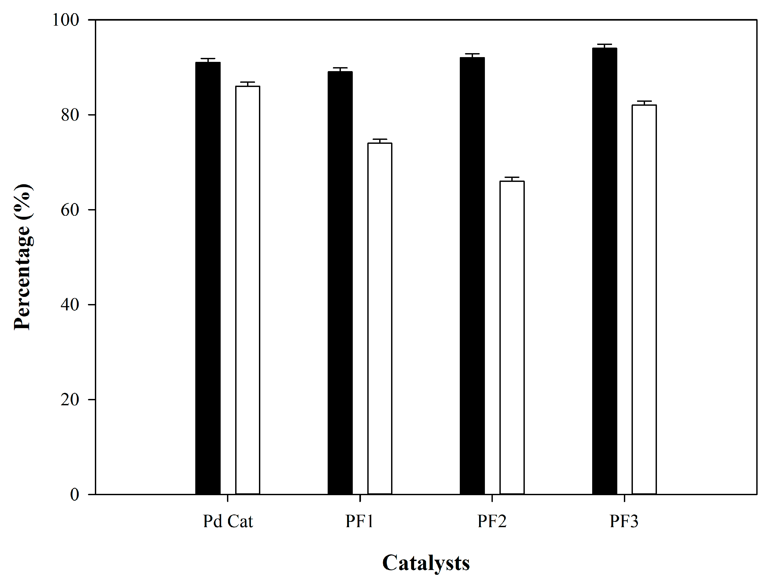 Catalysts 10 00241 g004 Catalysts 10 00241 g004