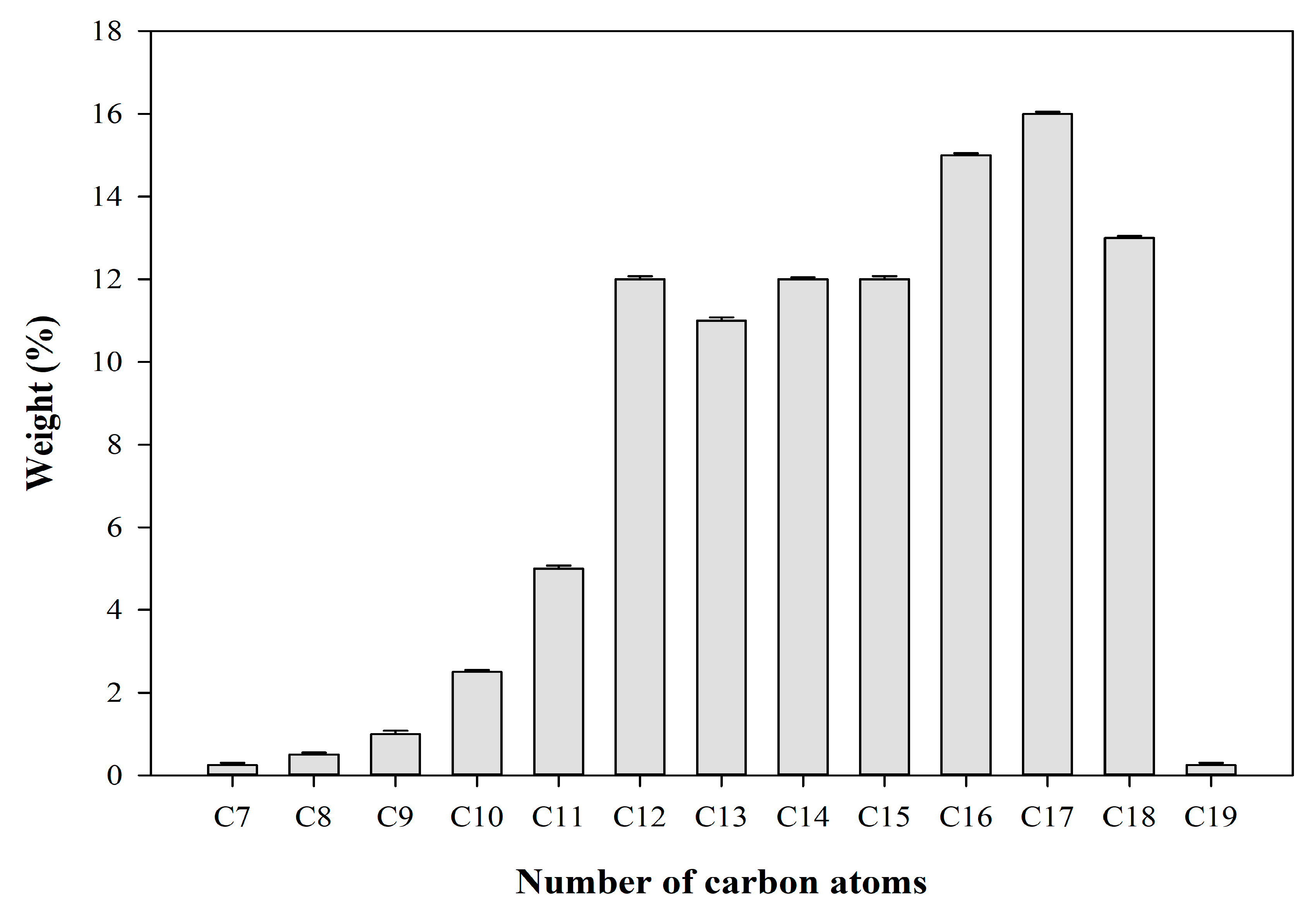 Catalysts 10 00241 g007 Catalysts 10 00241 g007