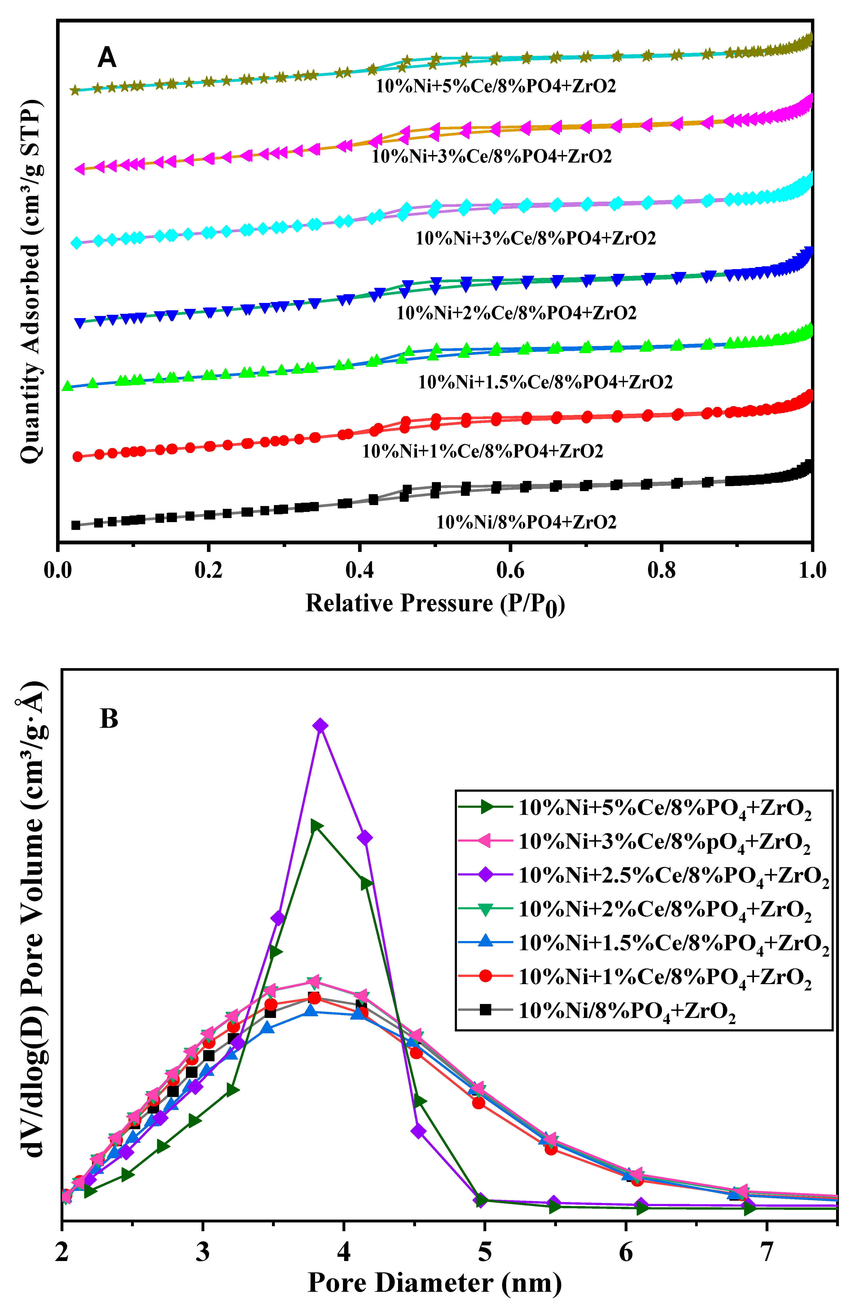Catalysts 10 00242 g001 Catalysts 10 00242 g001